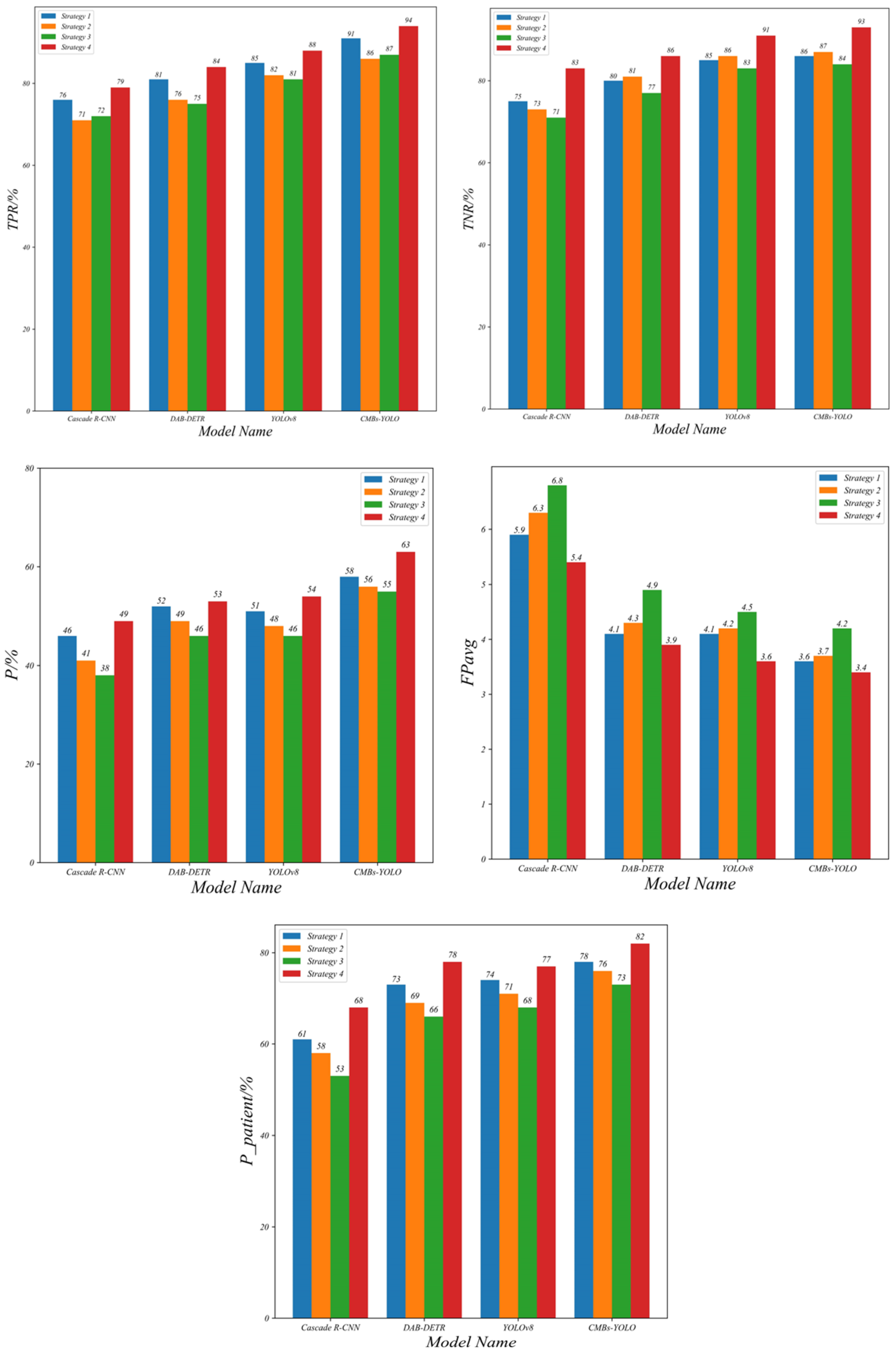 Bioengineering 11 00993 g020
