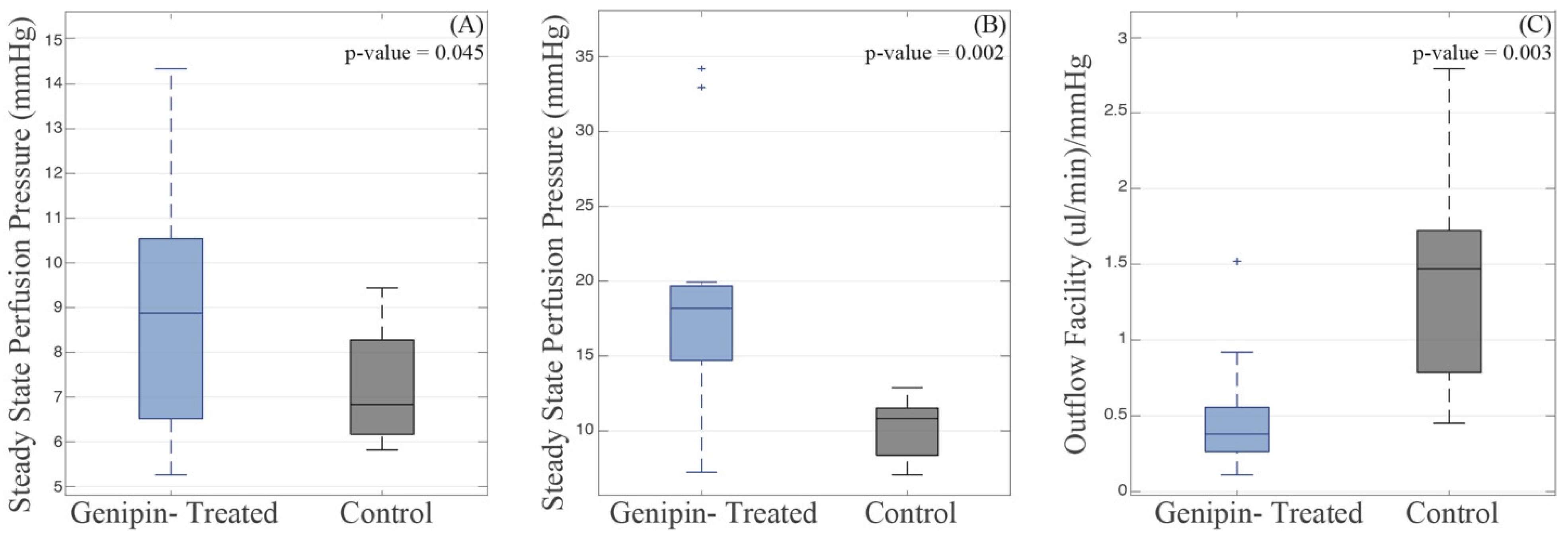 Bioengineering 11 00996 g007