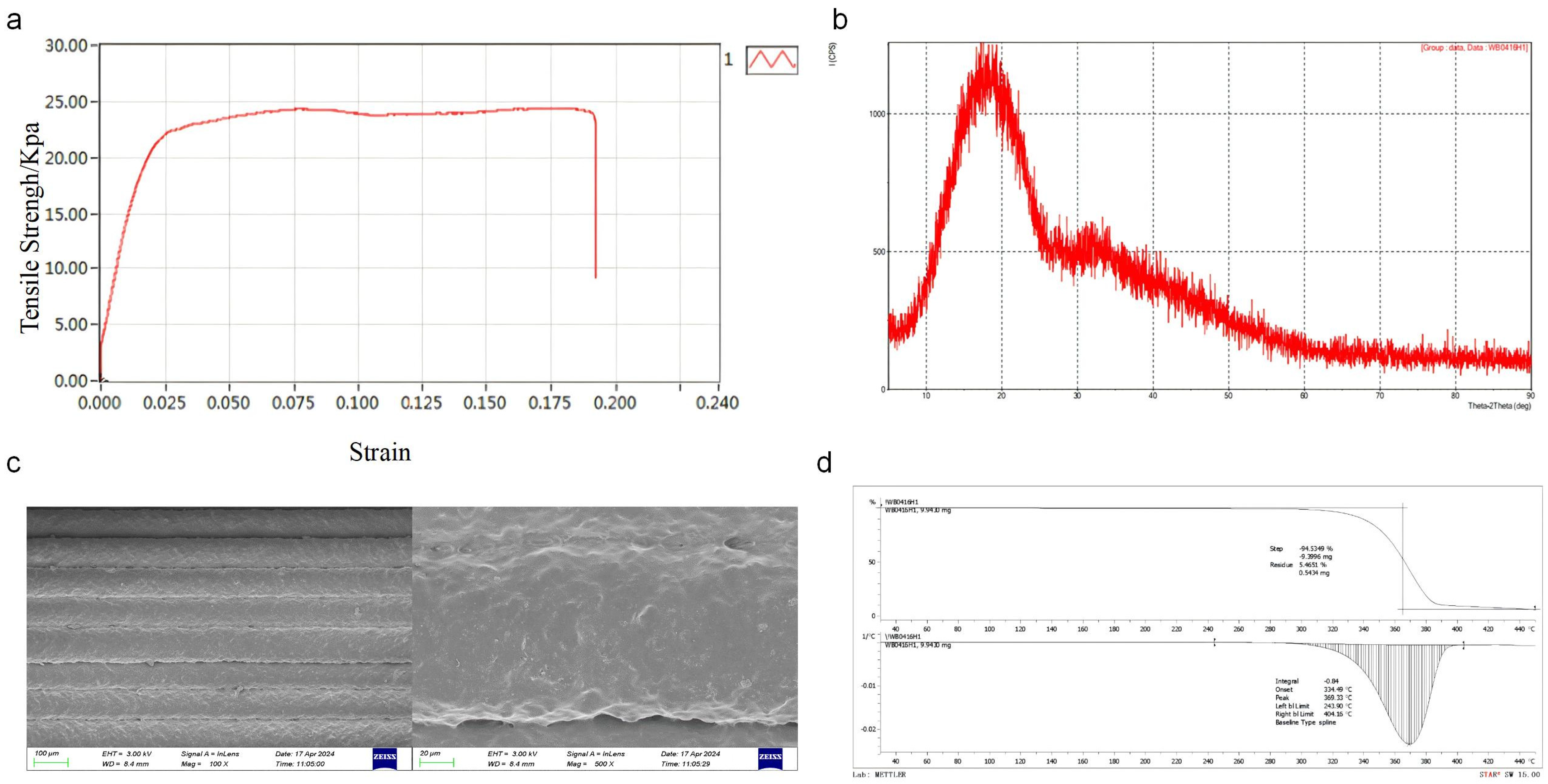 Bioengineering 11 01004 g005