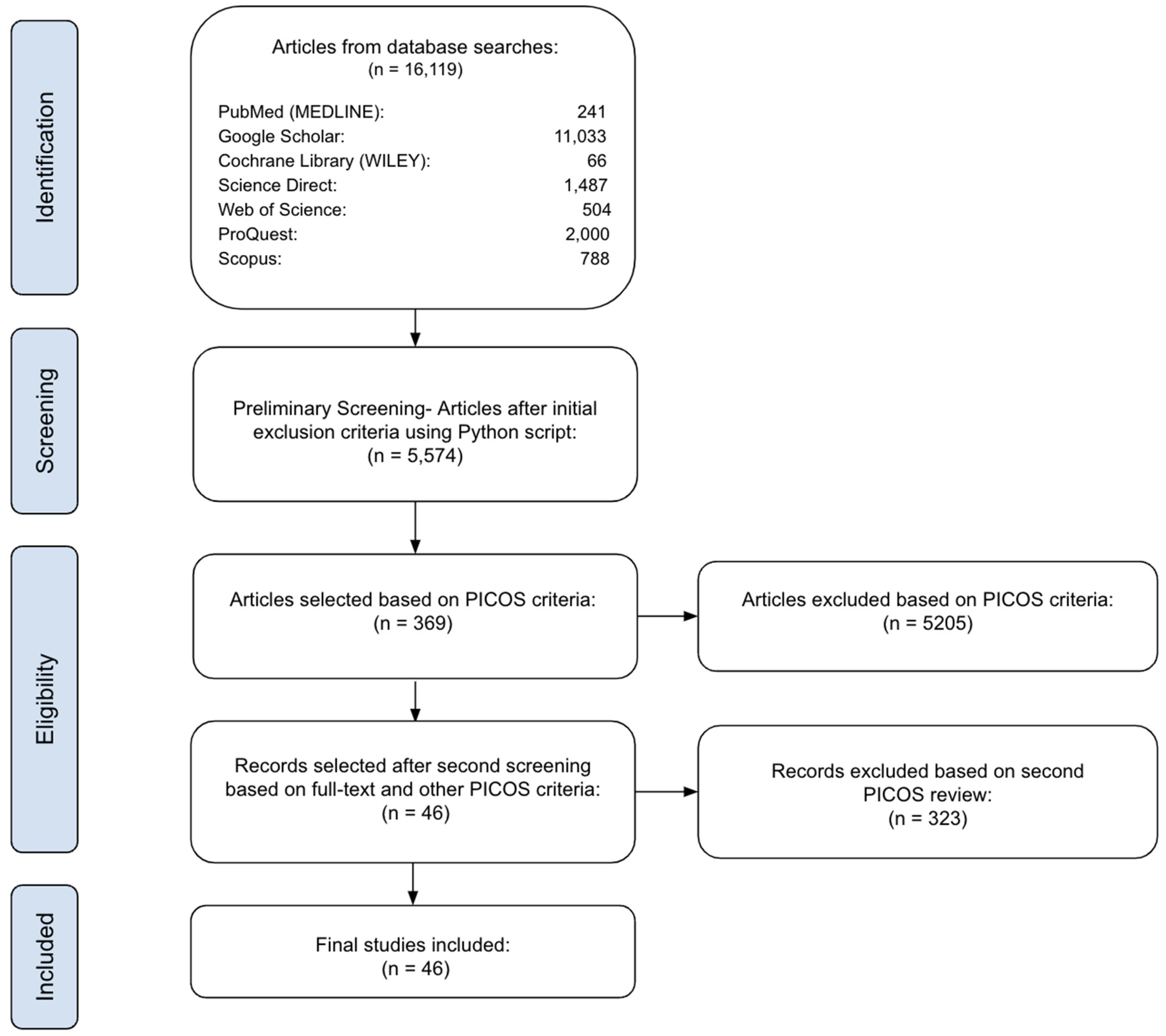 Bioengineering 11 01010 g007 Bioengineering 11 01010 g007