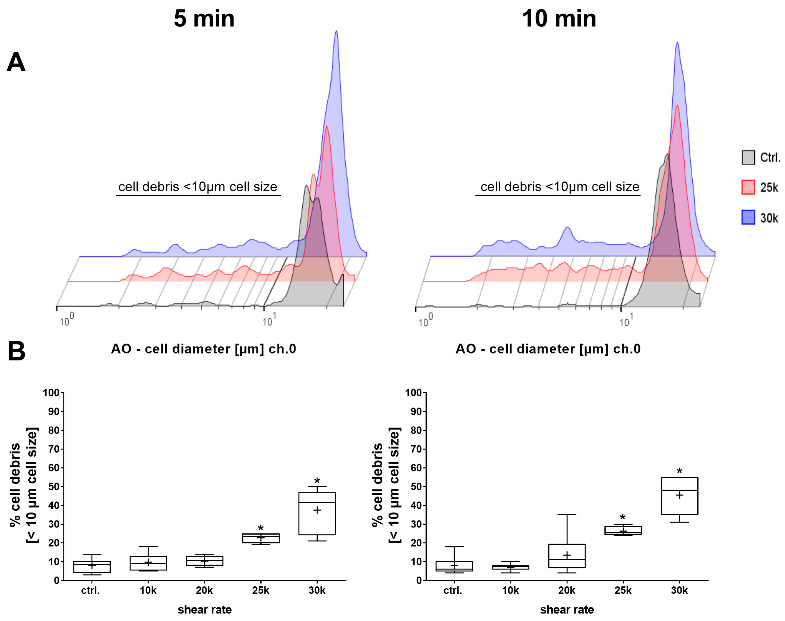 Bioengineering 11 01011 g007