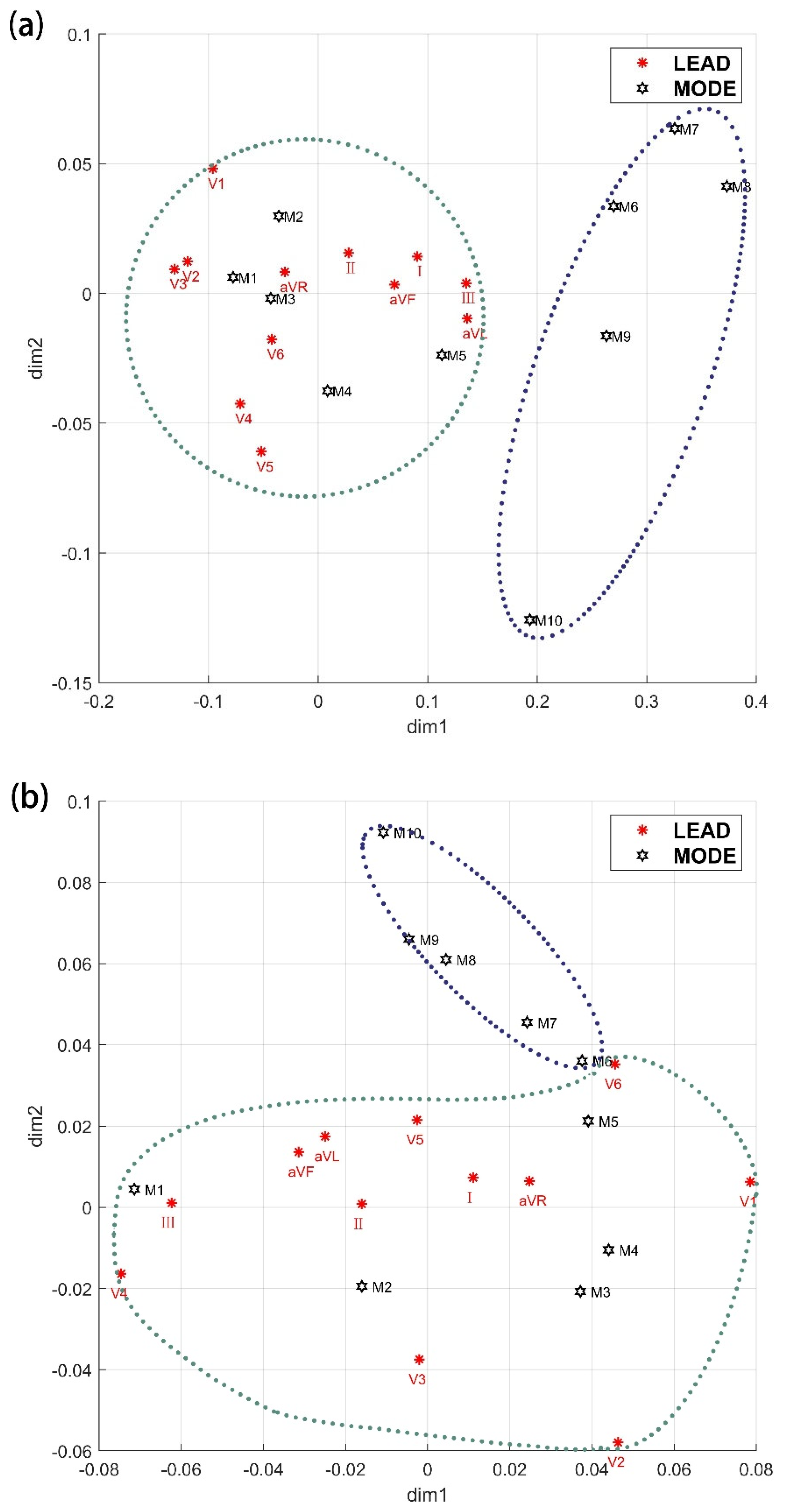 Bioengineering 11 01012 g005