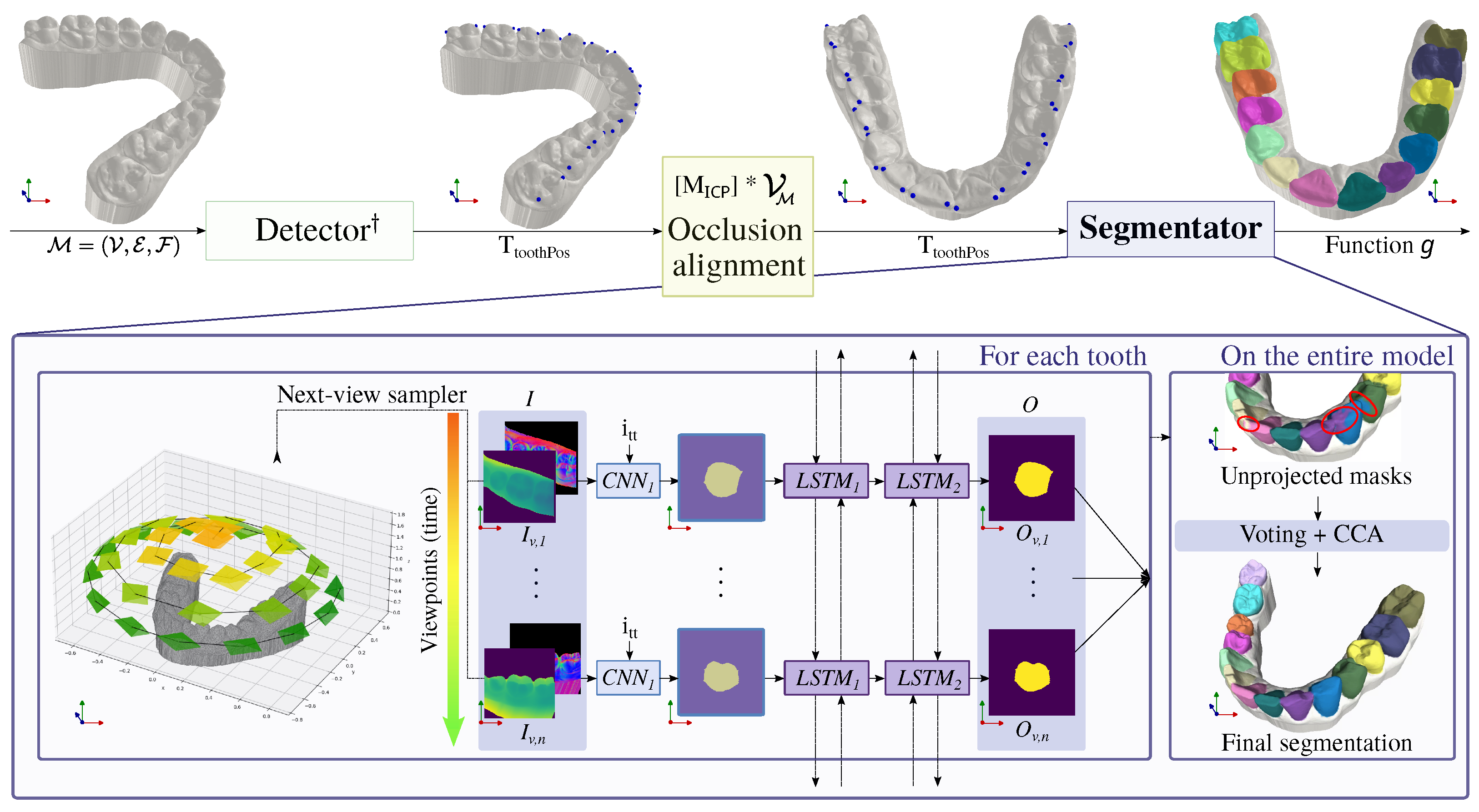 Bioengineering 11 01014 g003
