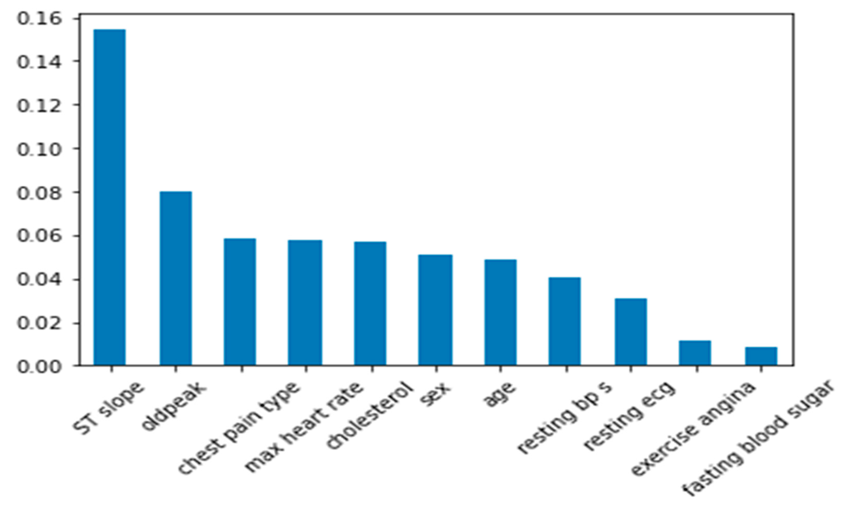 Bioengineering 11 01016 g005
