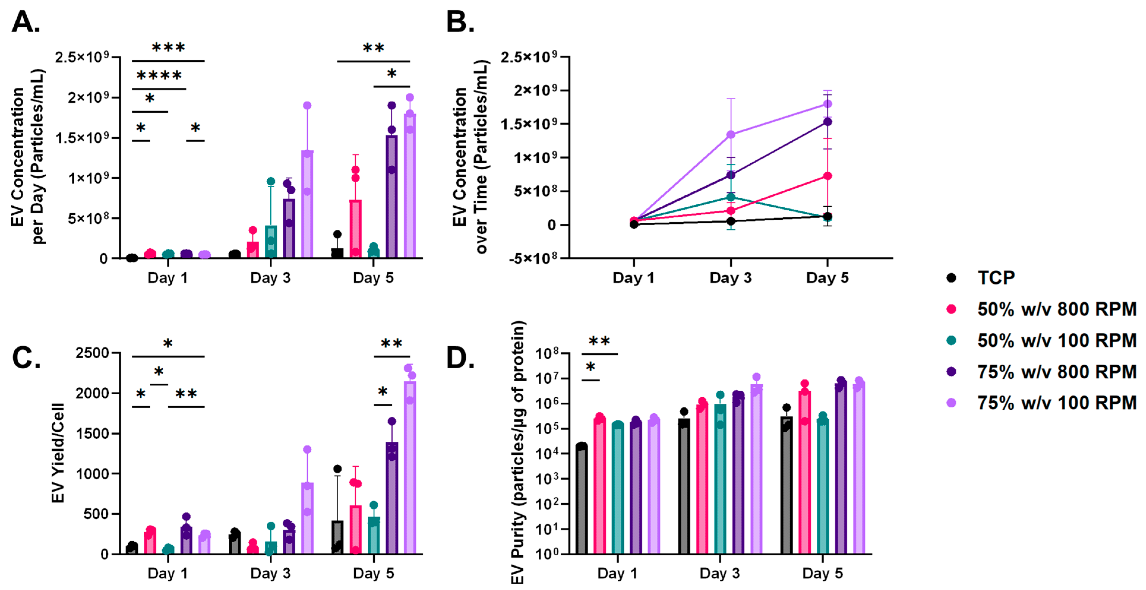 Bioengineering 11 01019 g004