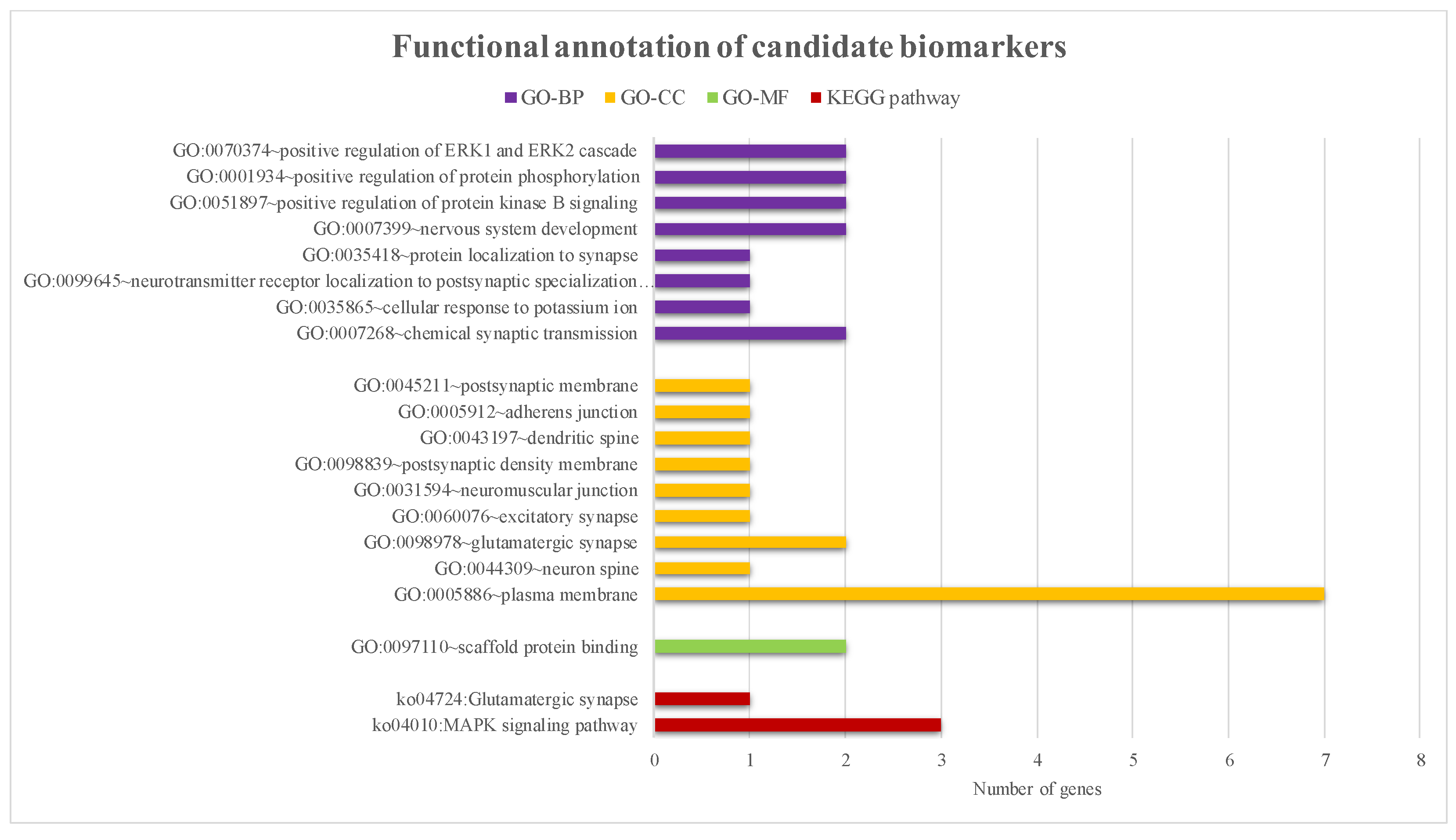Bioengineering 11 01020 g003