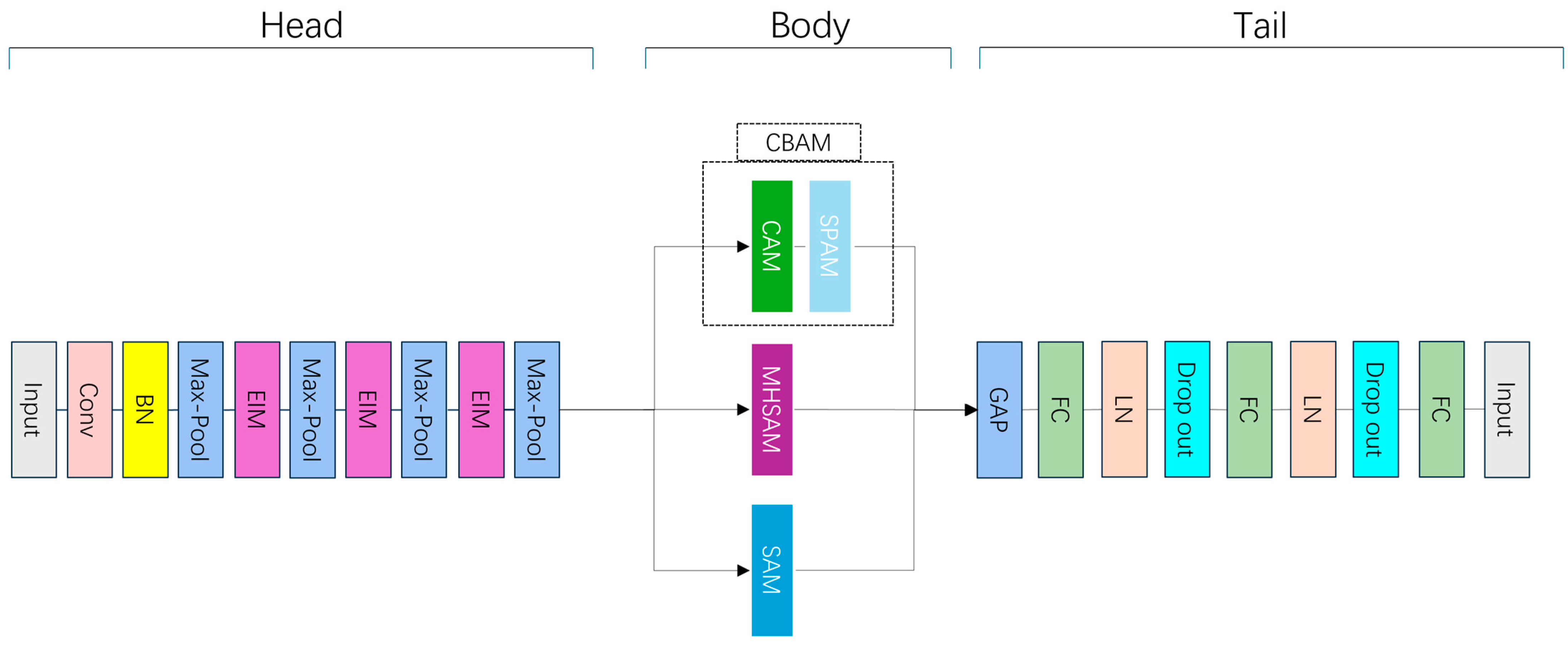 Bioengineering 11 01021 g003