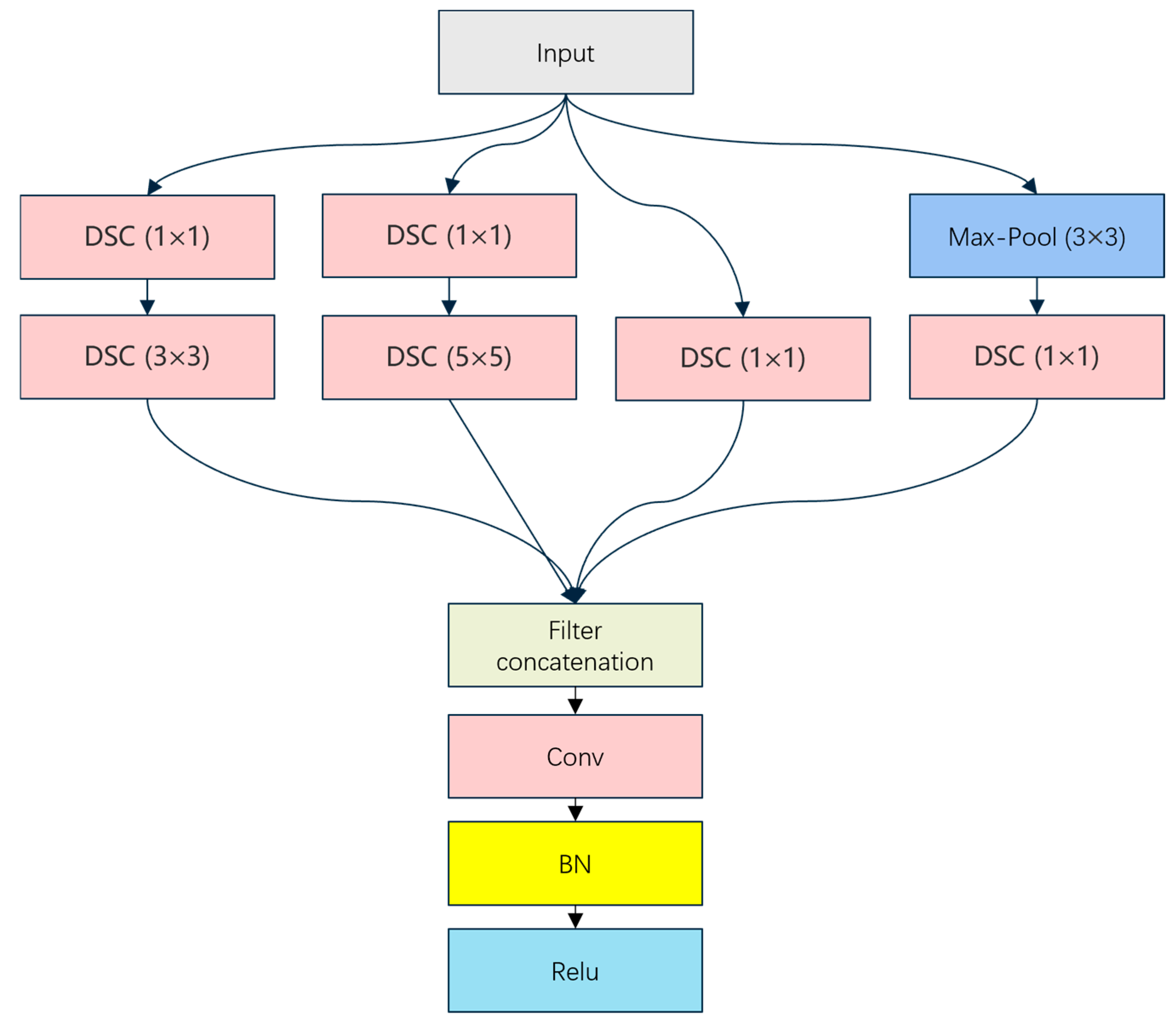 Bioengineering 11 01021 g004