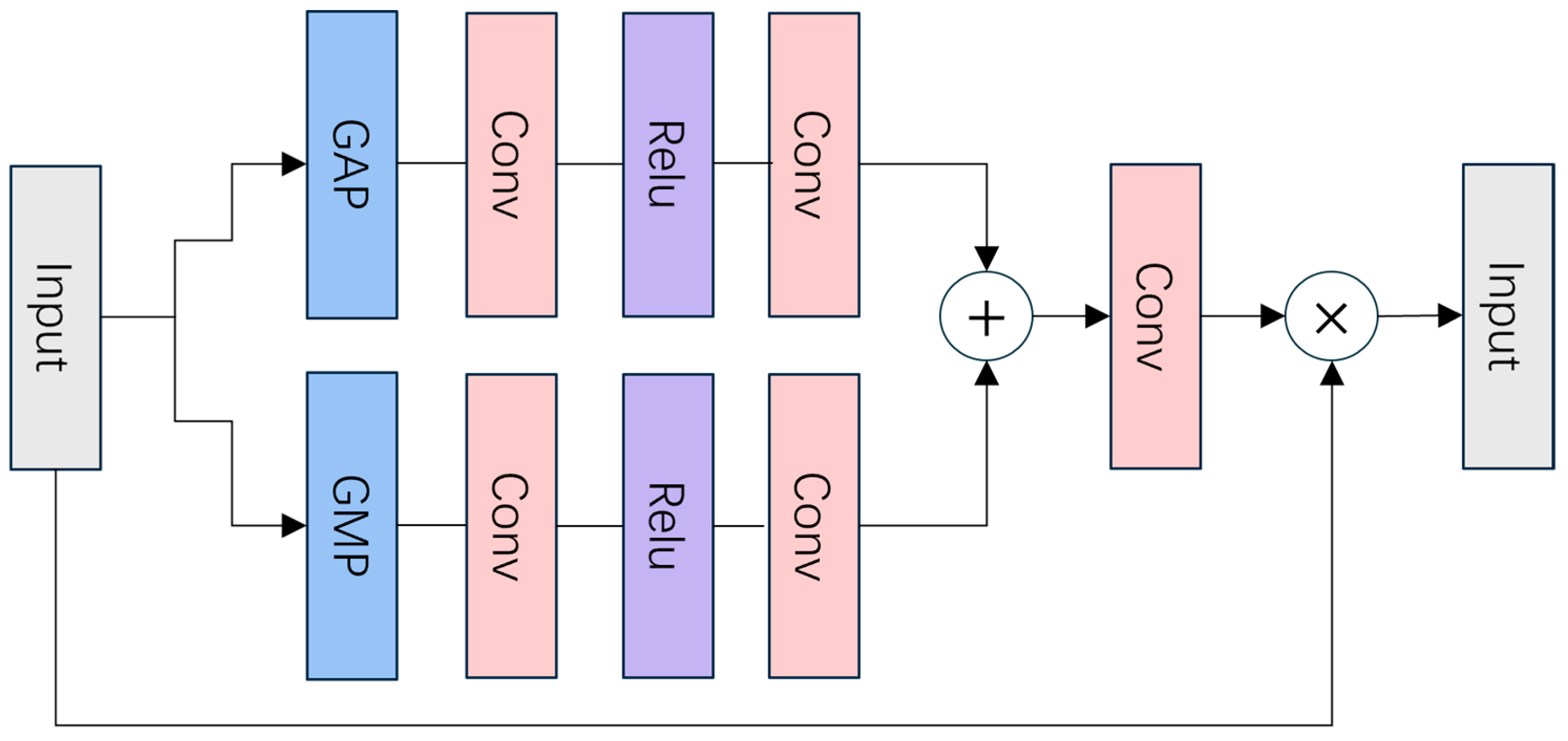 Bioengineering 11 01021 g005