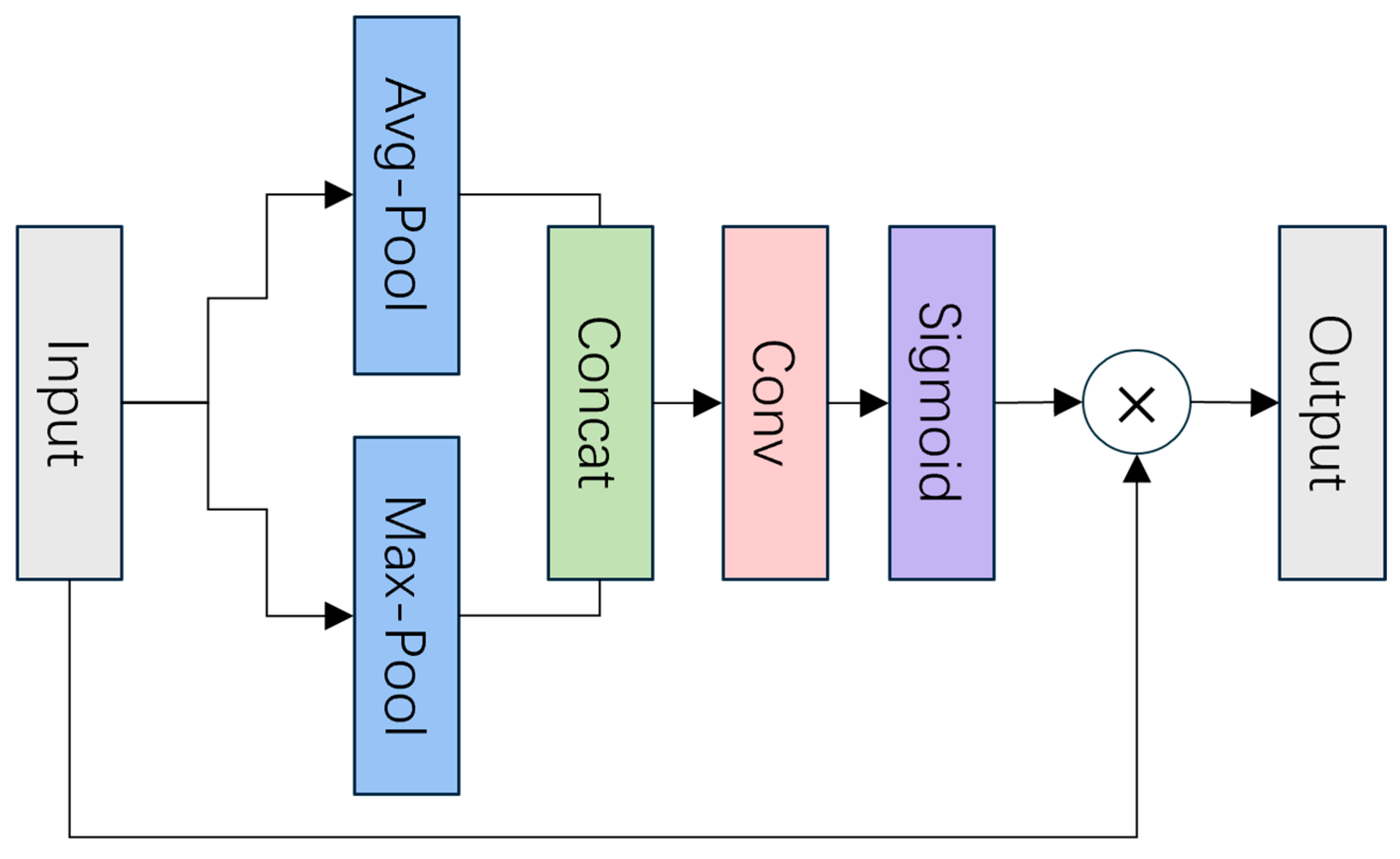 Bioengineering 11 01021 g006