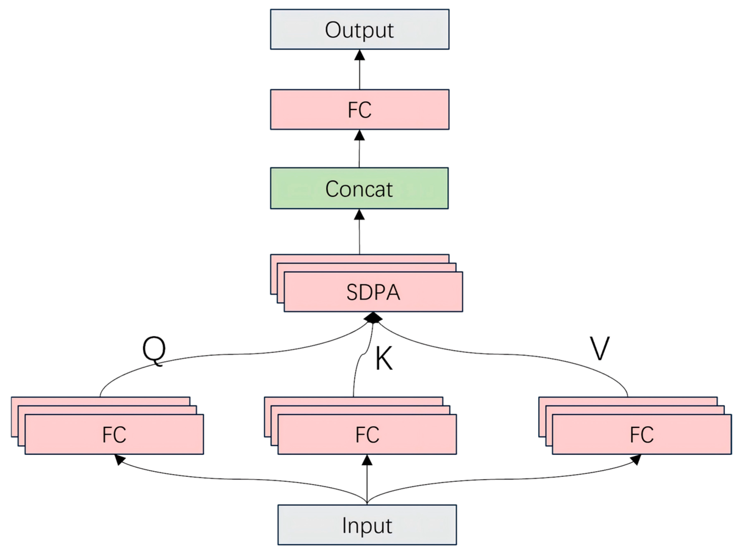 Bioengineering 11 01021 g007