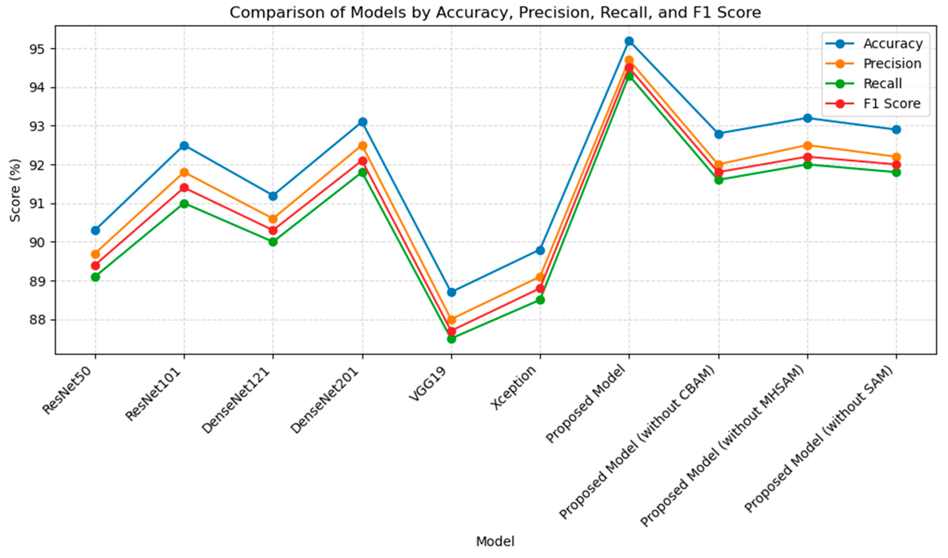 Bioengineering 11 01021 g008