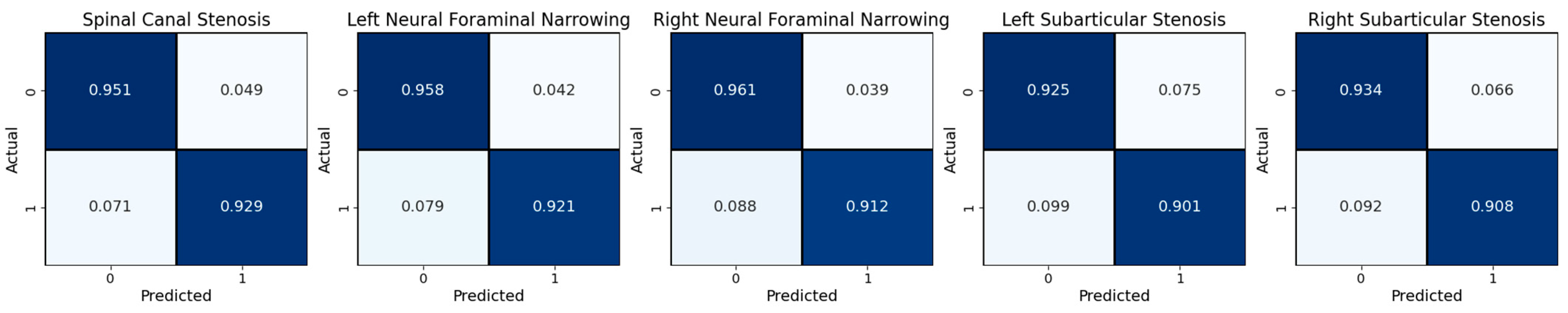 Bioengineering 11 01021 g009