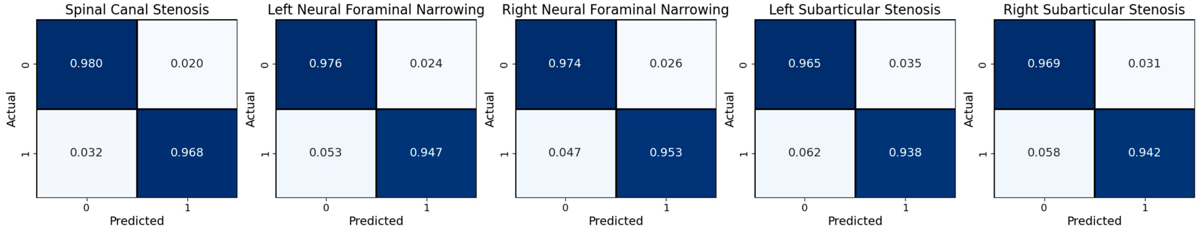Bioengineering 11 01021 g010