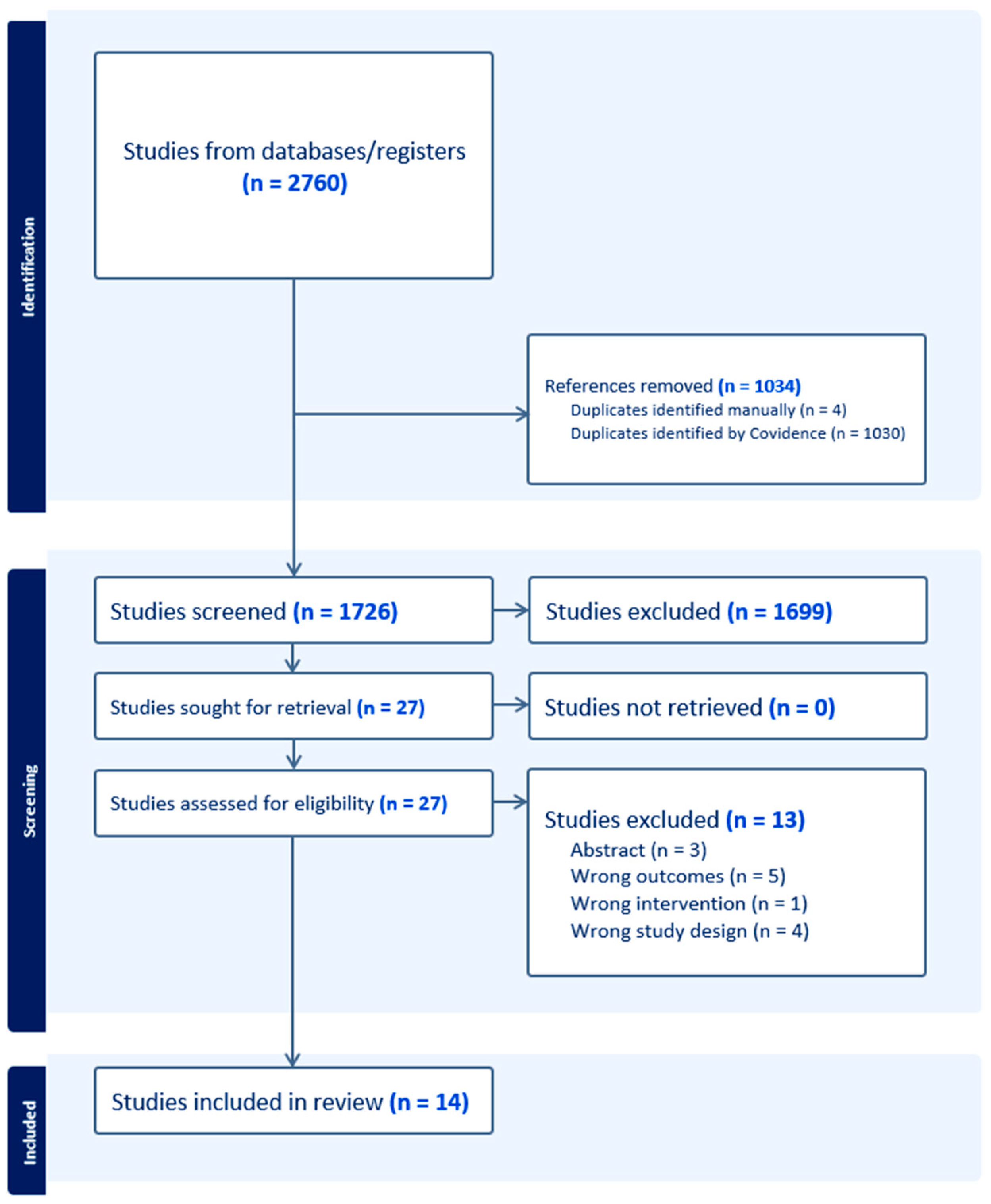 Bioengineering 11 01025 g001