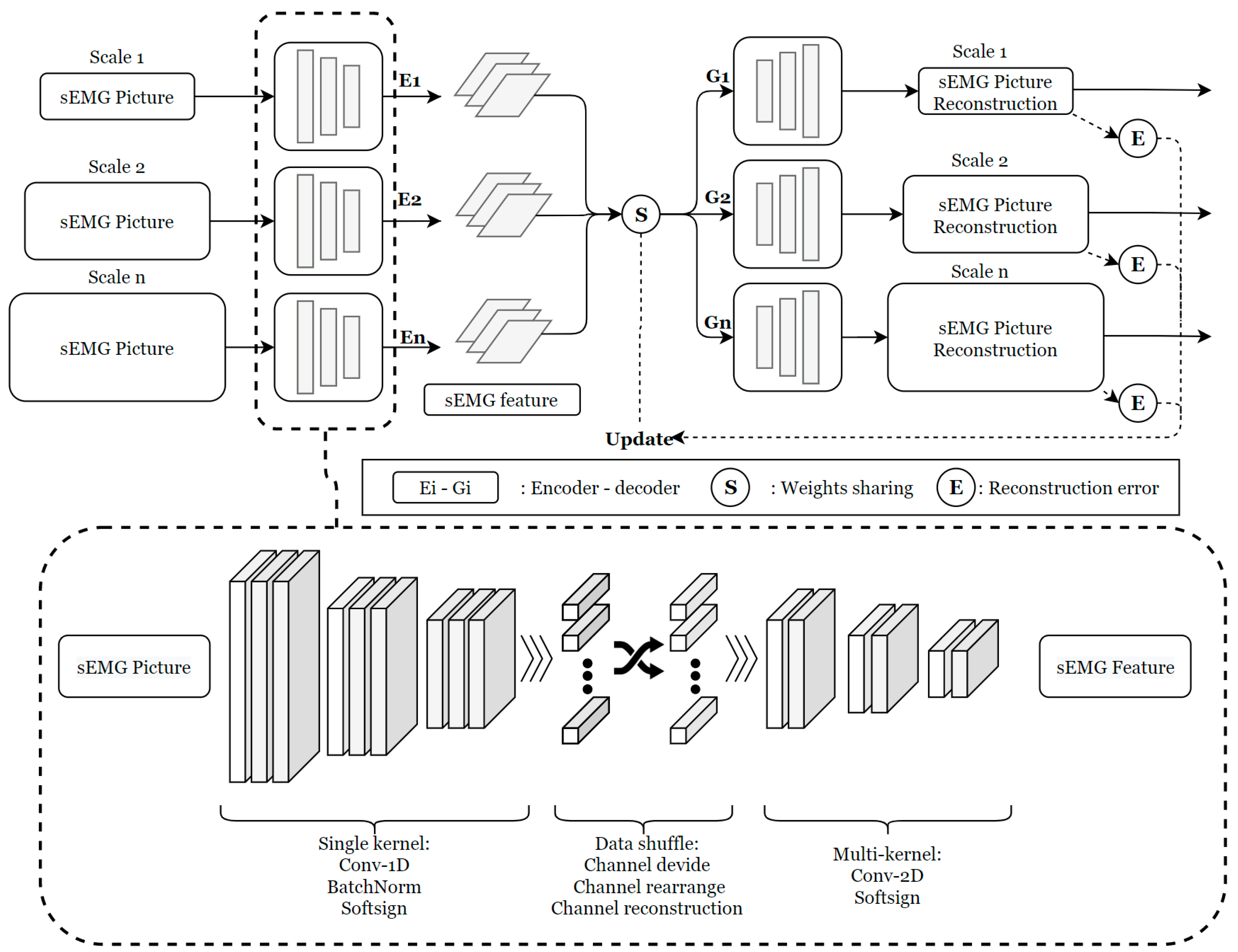 Bioengineering 11 01026 g003