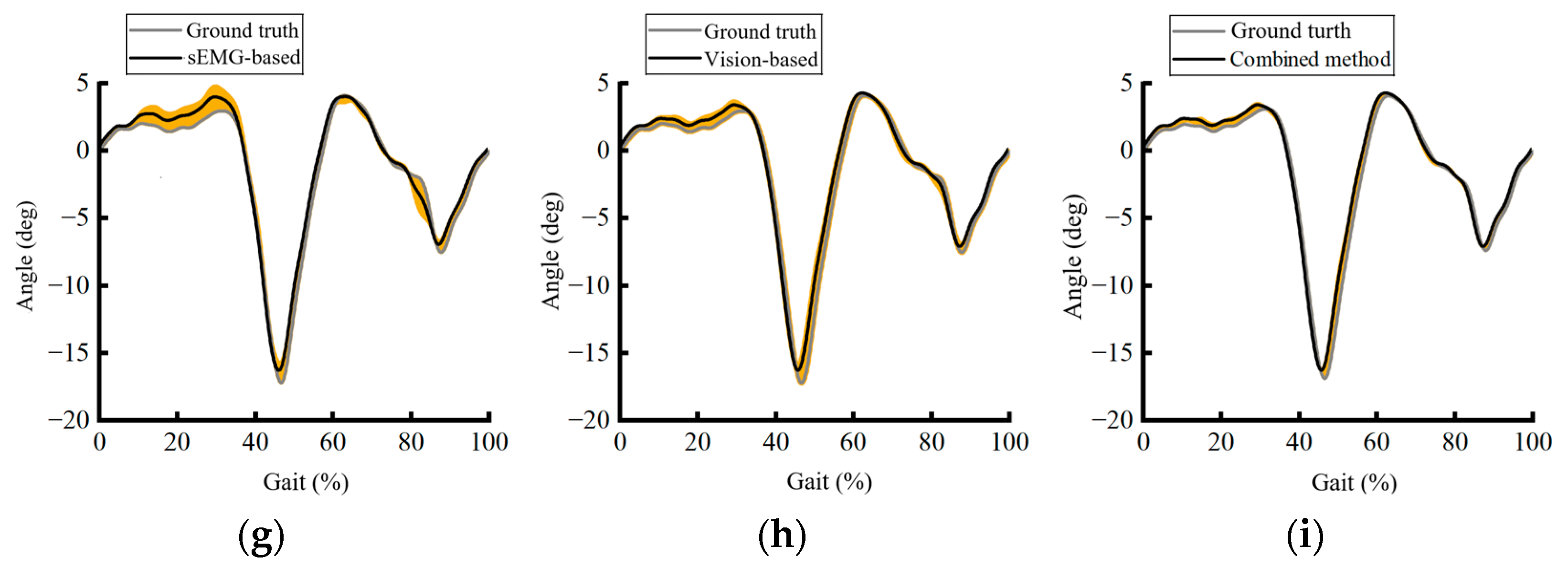 Bioengineering 11 01026 g007b