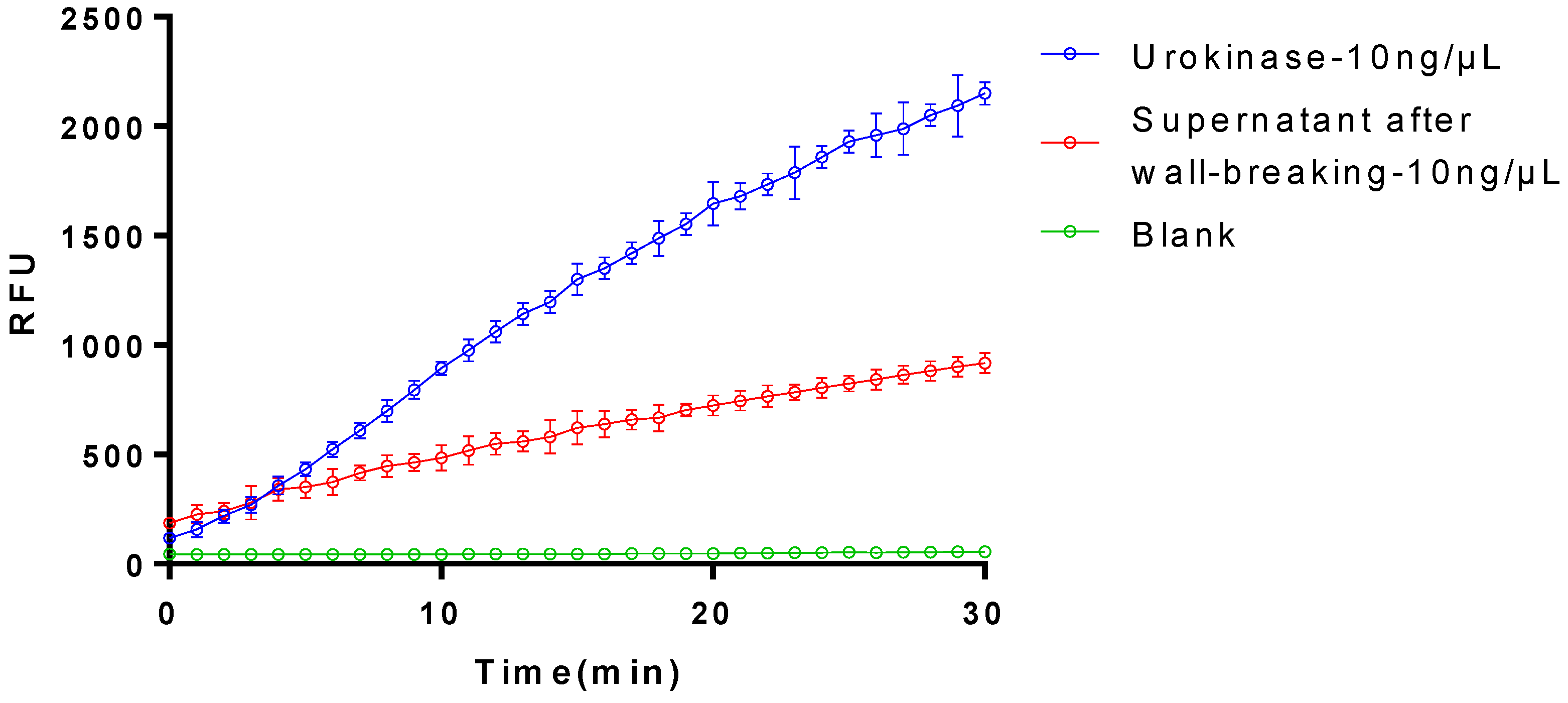 Bioengineering 11 01030 g005