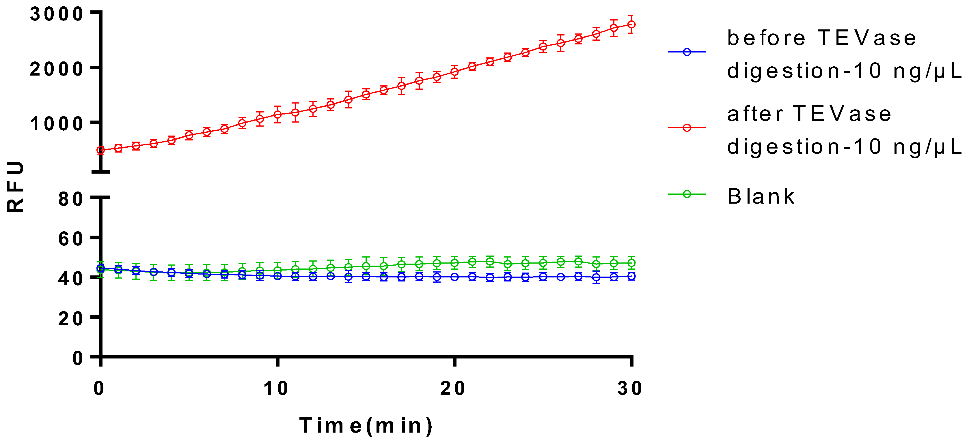 Bioengineering 11 01030 g010