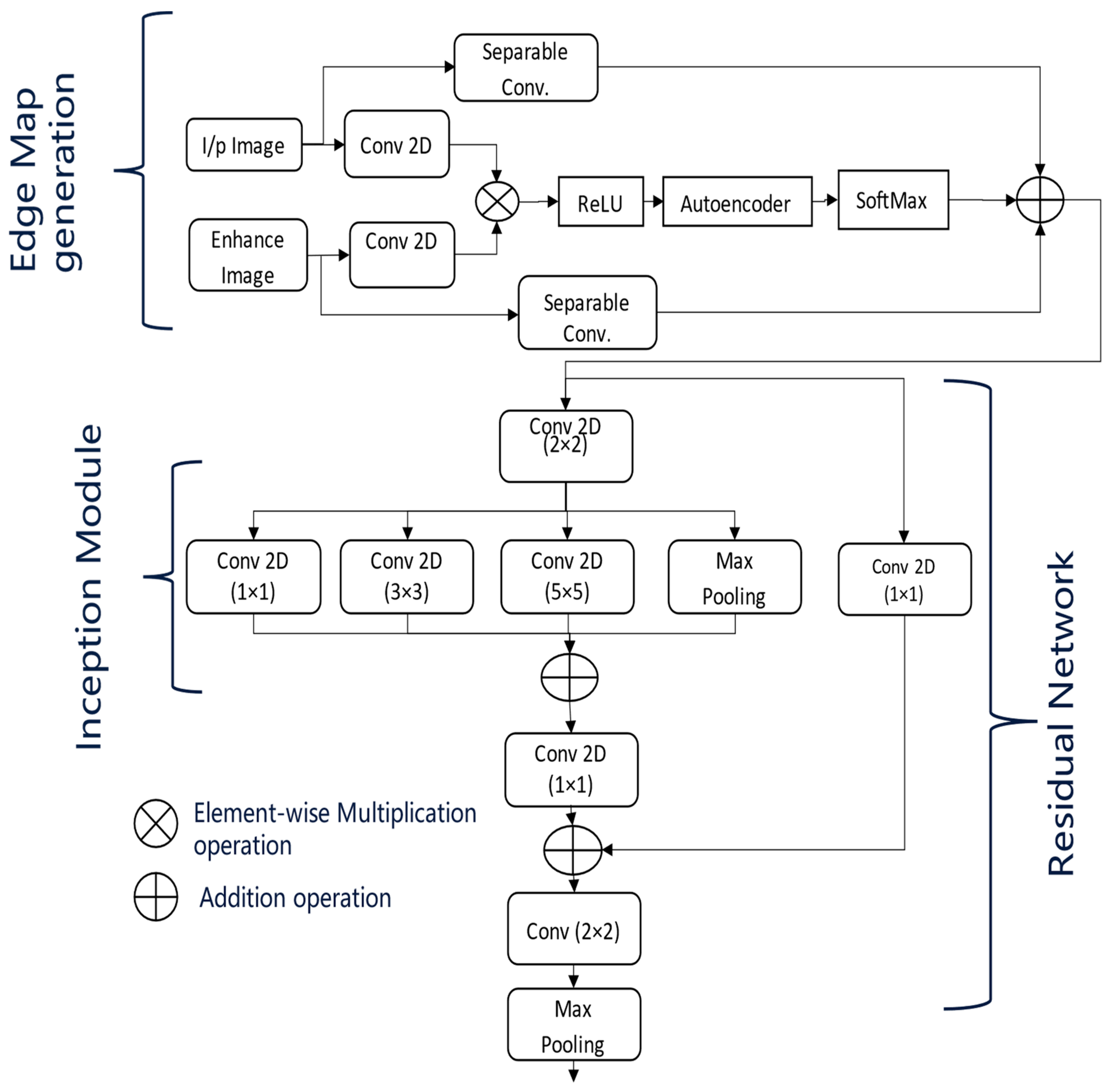 Bioengineering 11 01032 g004