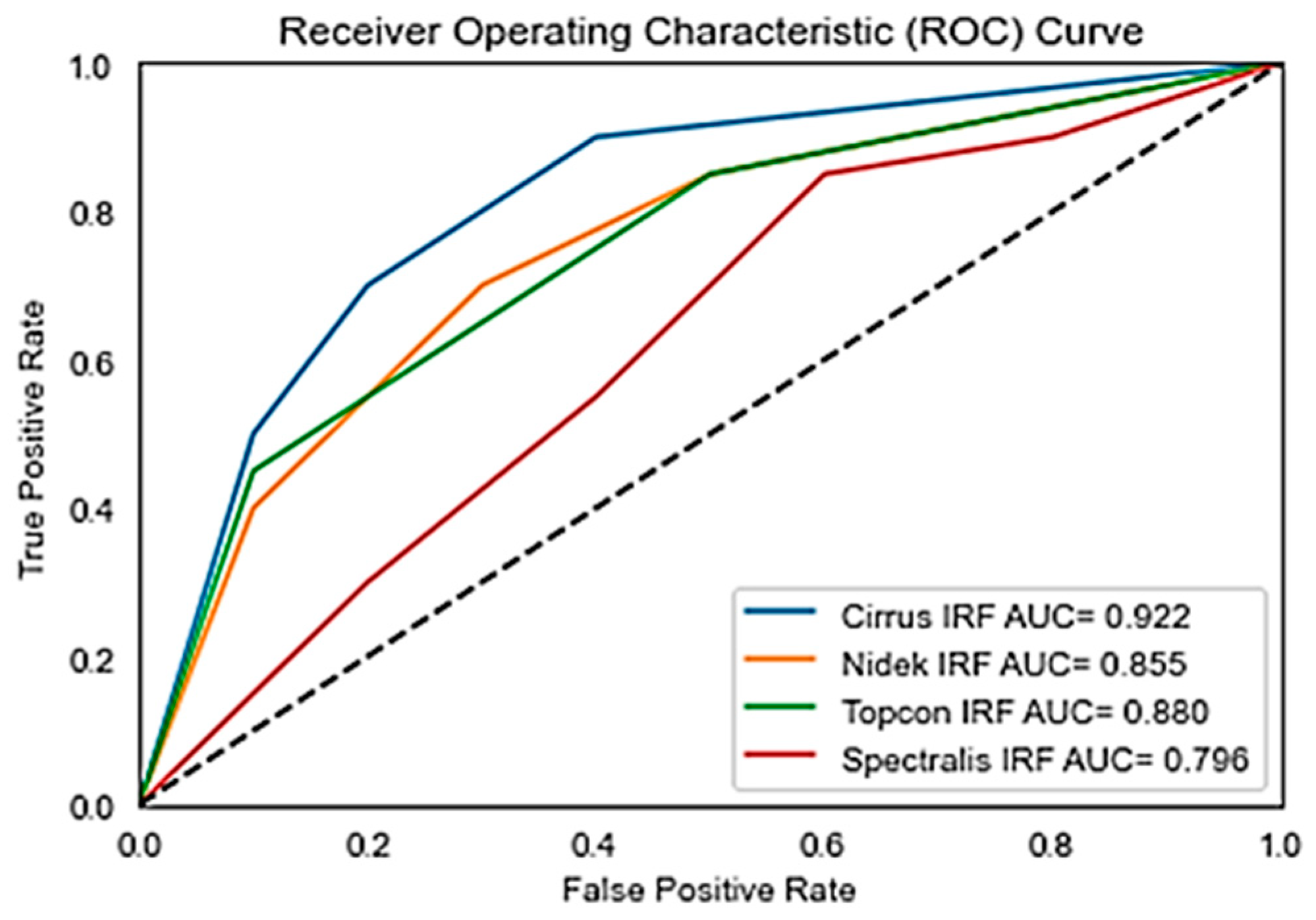 Bioengineering 11 01032 g007