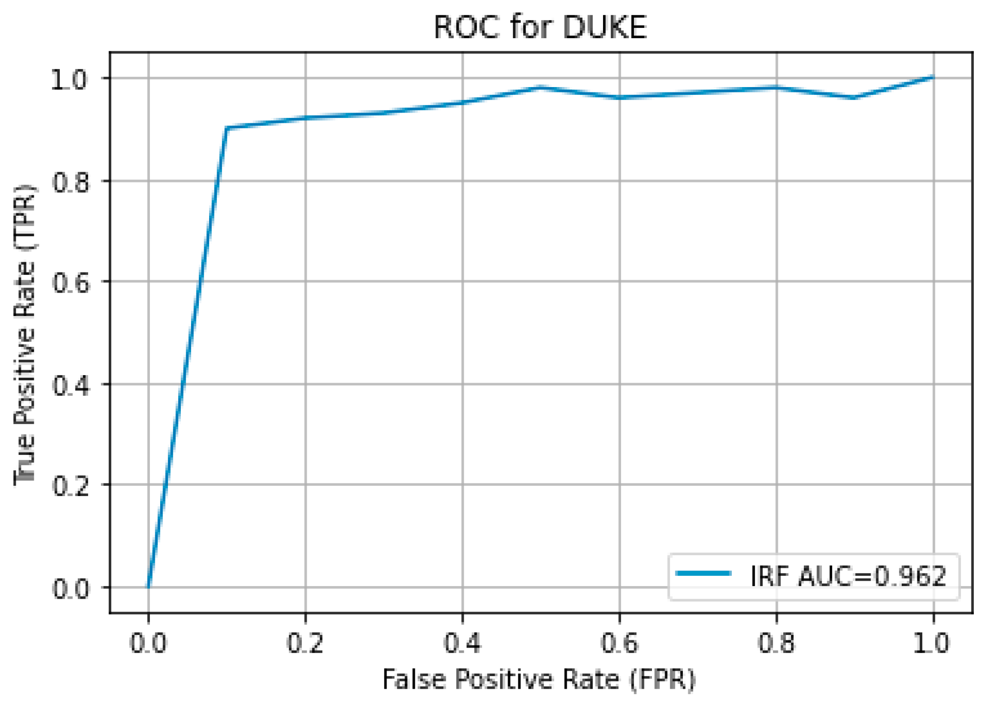 Bioengineering 11 01032 g010