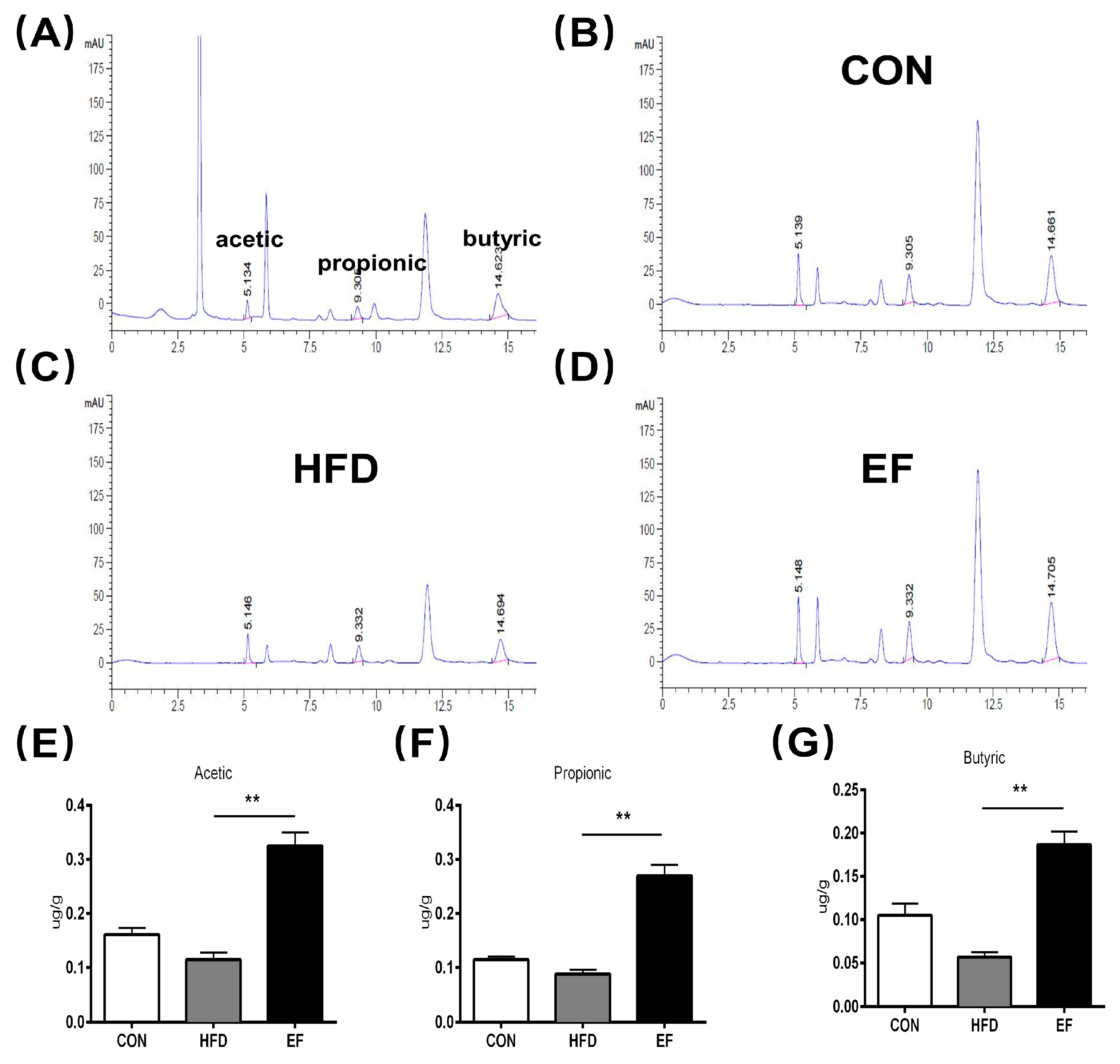 Bioengineering 11 01033 g004