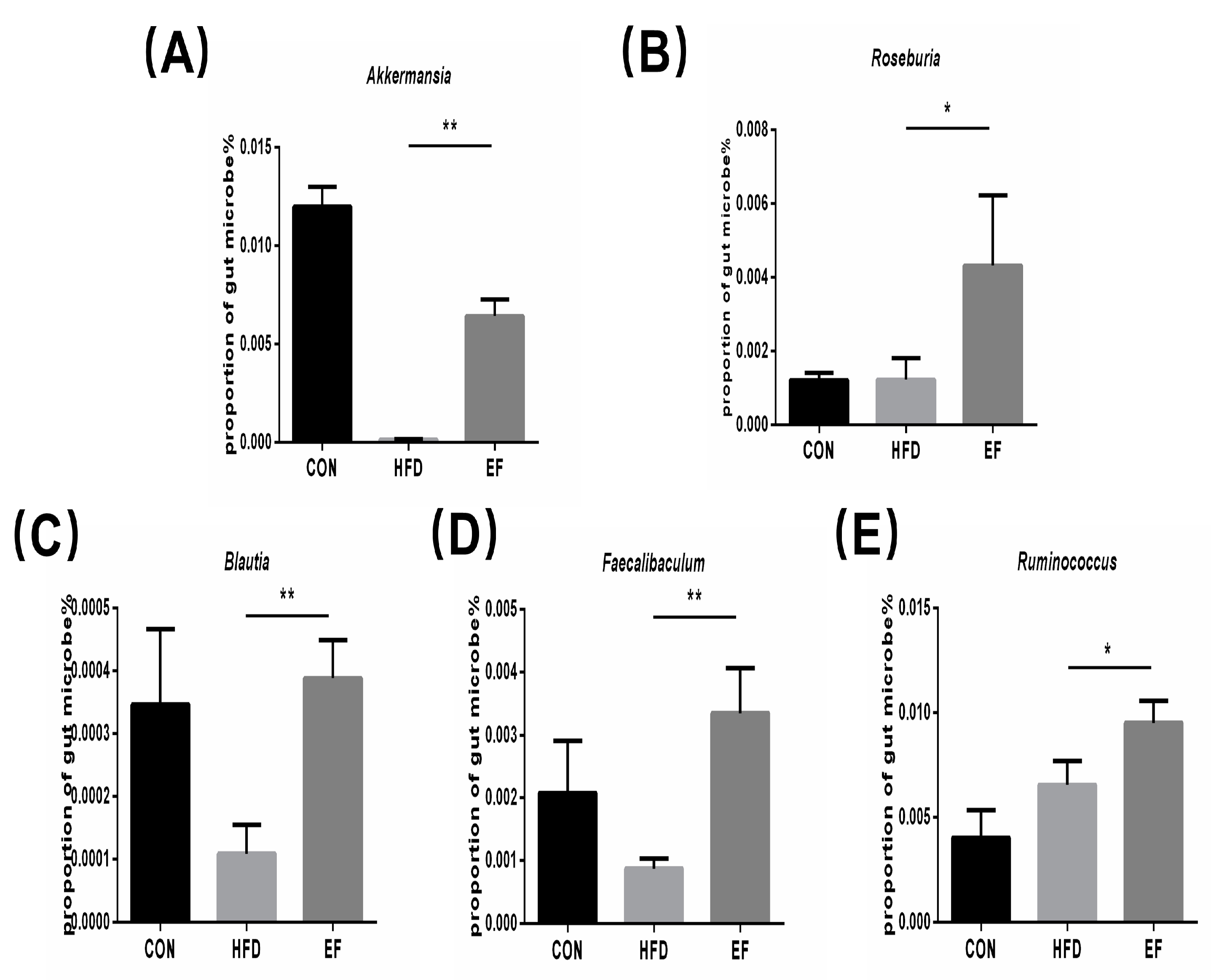 Bioengineering 11 01033 g005