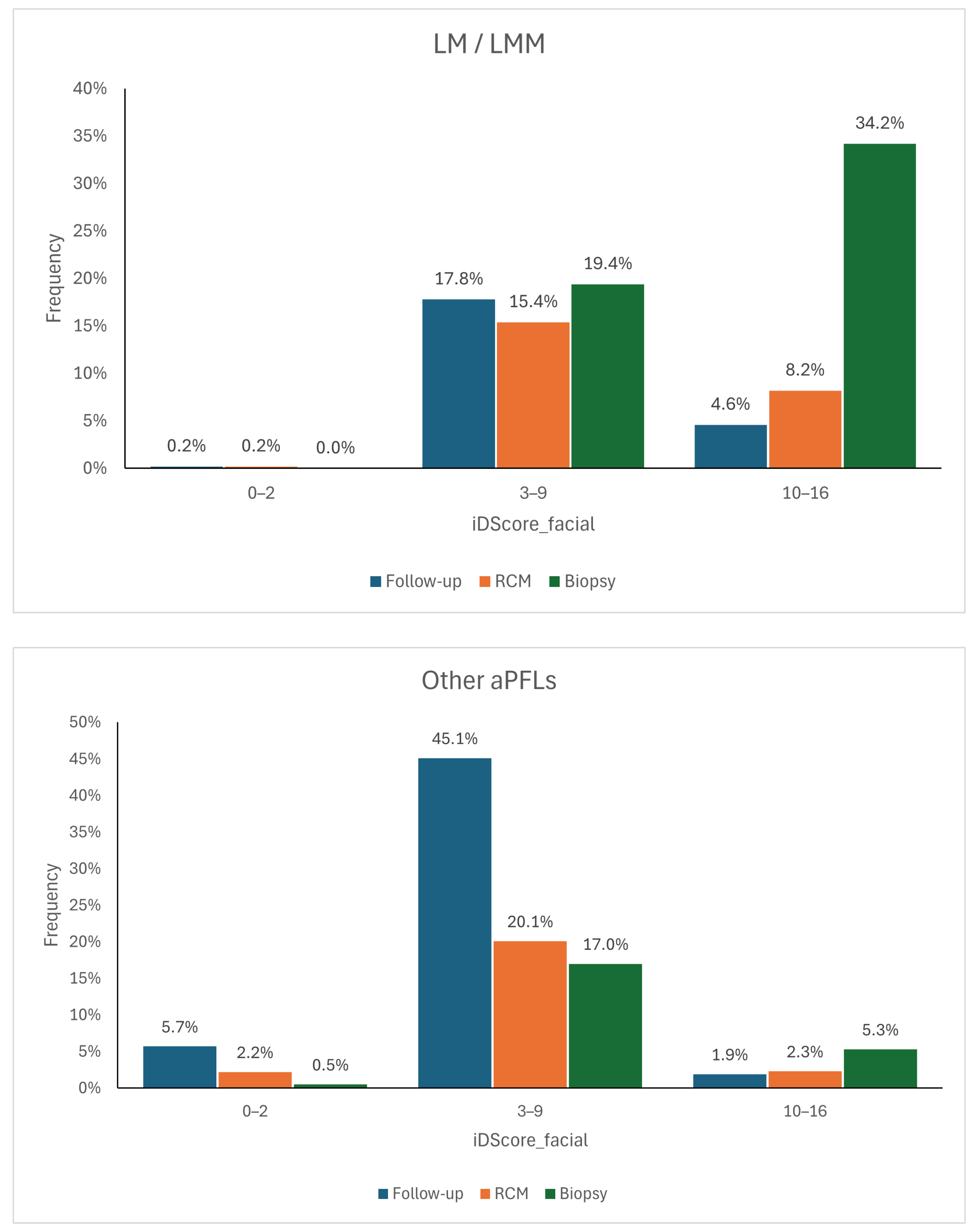 Bioengineering 11 01036 g007