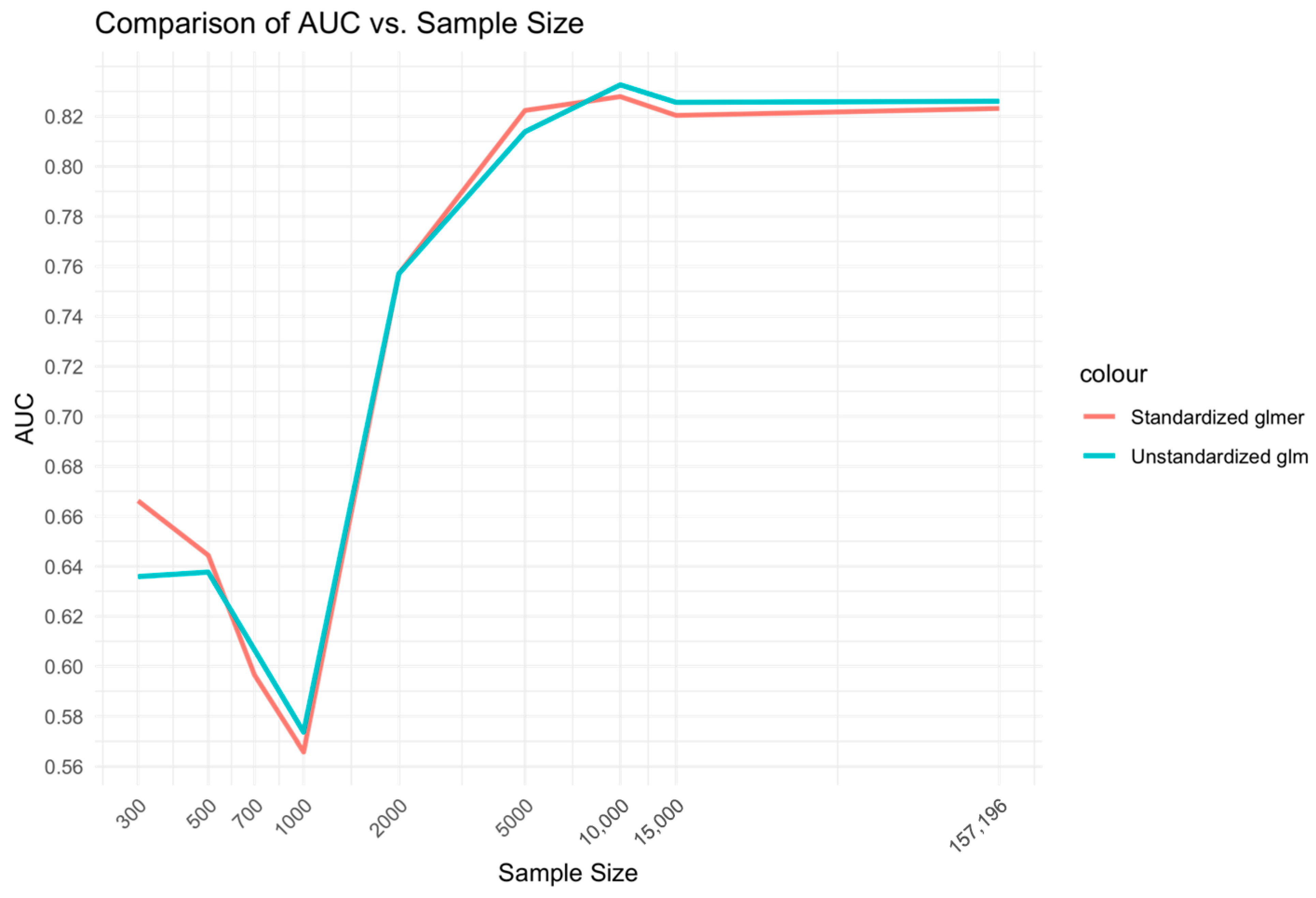 Bioengineering 11 01039 g005