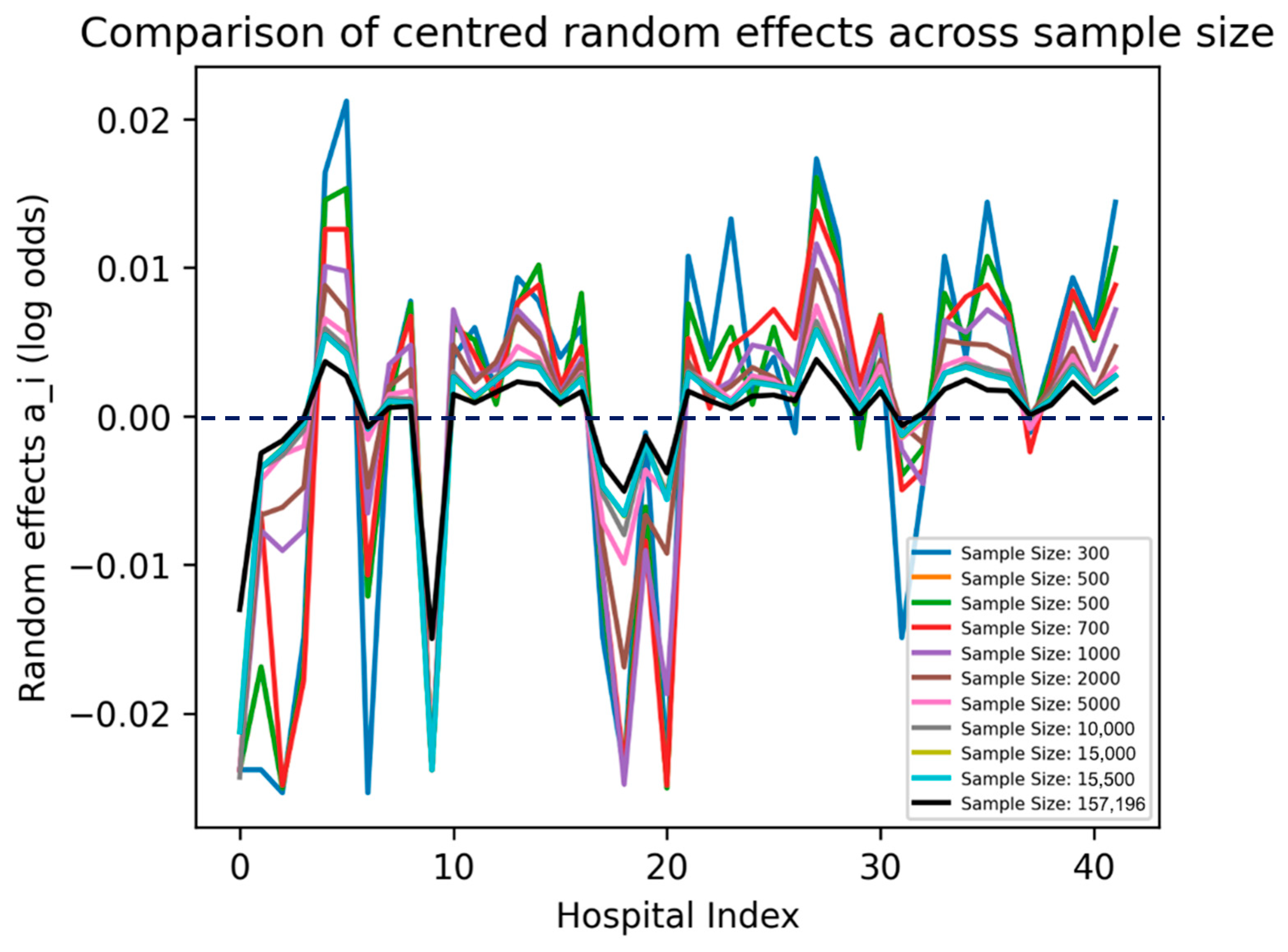 Bioengineering 11 01039 g006
