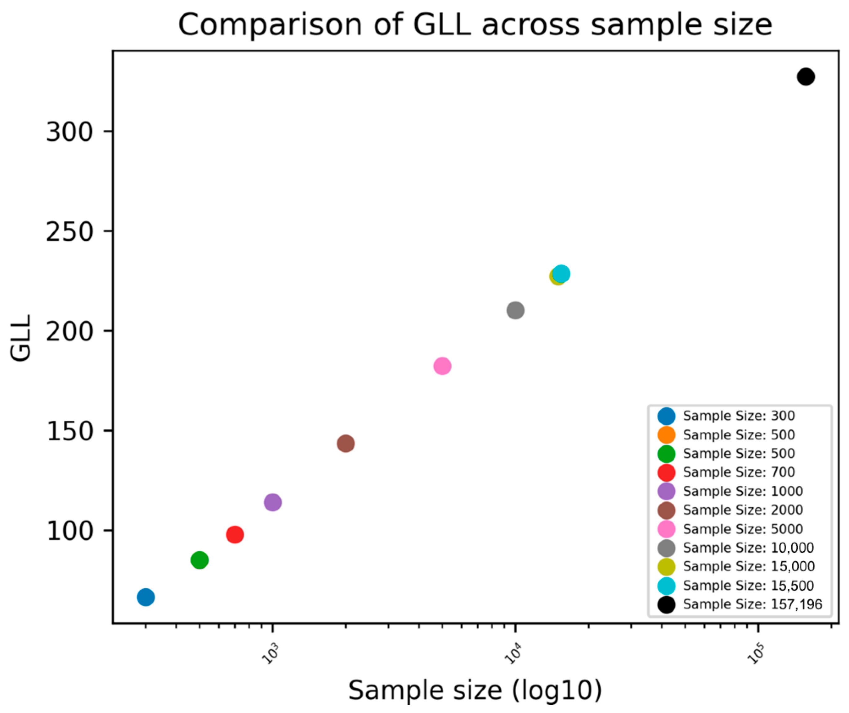 Bioengineering 11 01039 g007