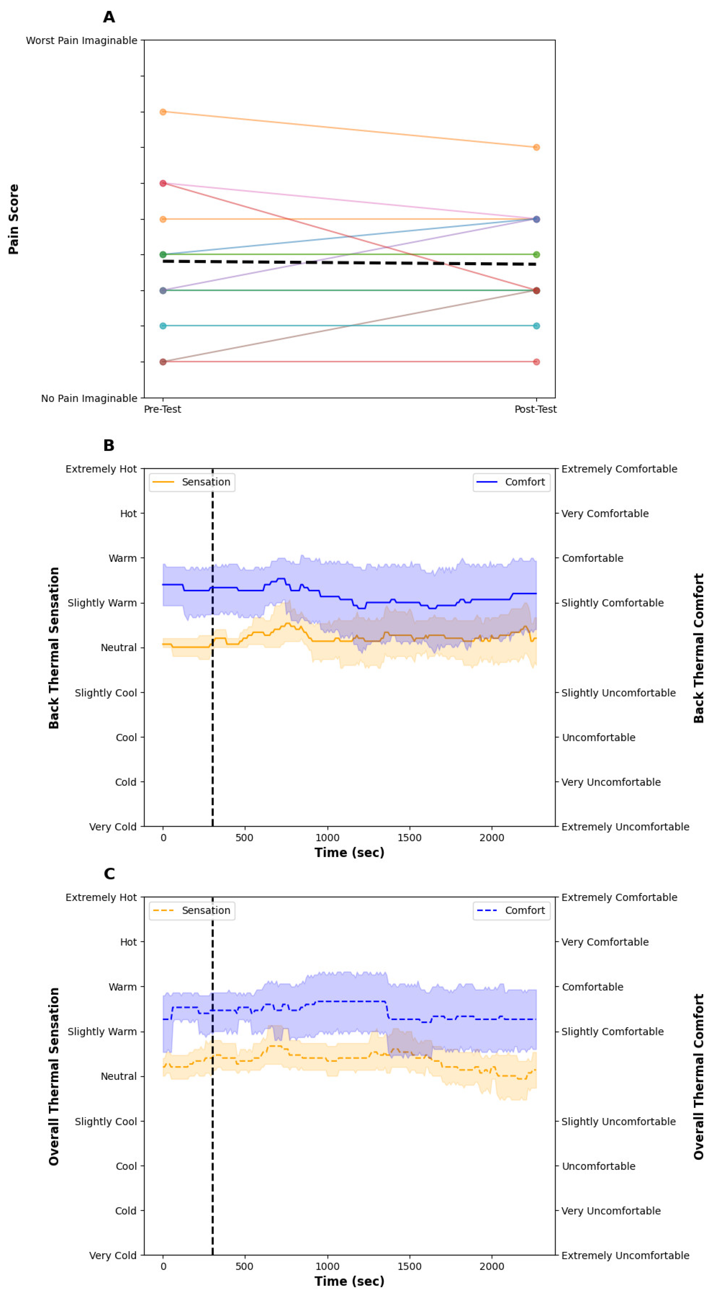 Bioengineering 11 01040 g003