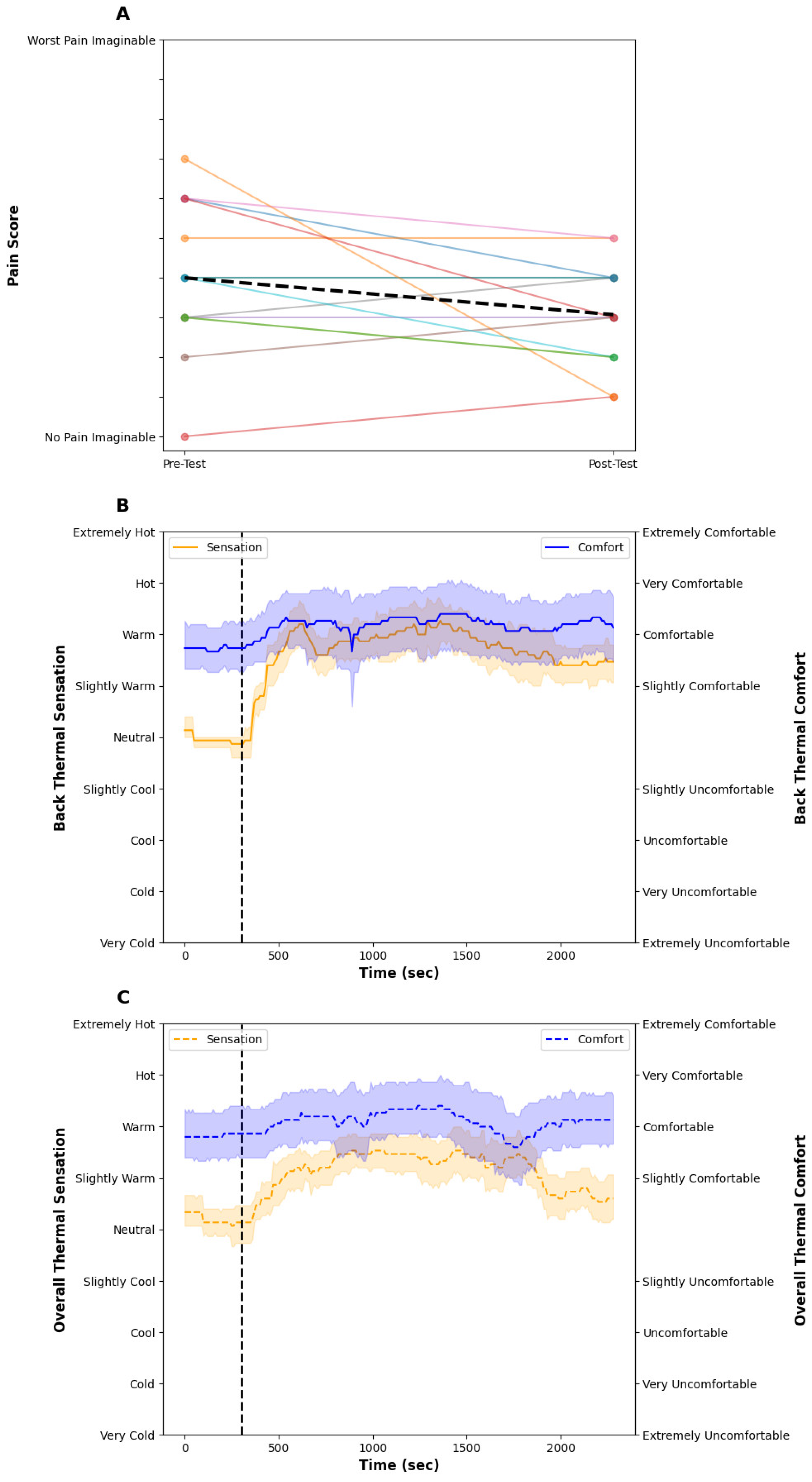 Bioengineering 11 01040 g005