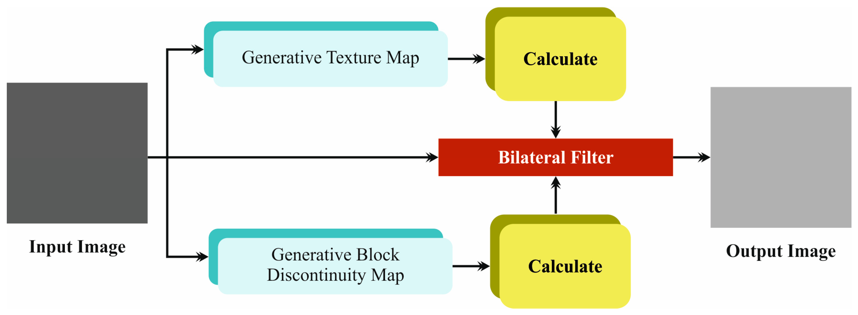 Bioengineering 11 01044 g002