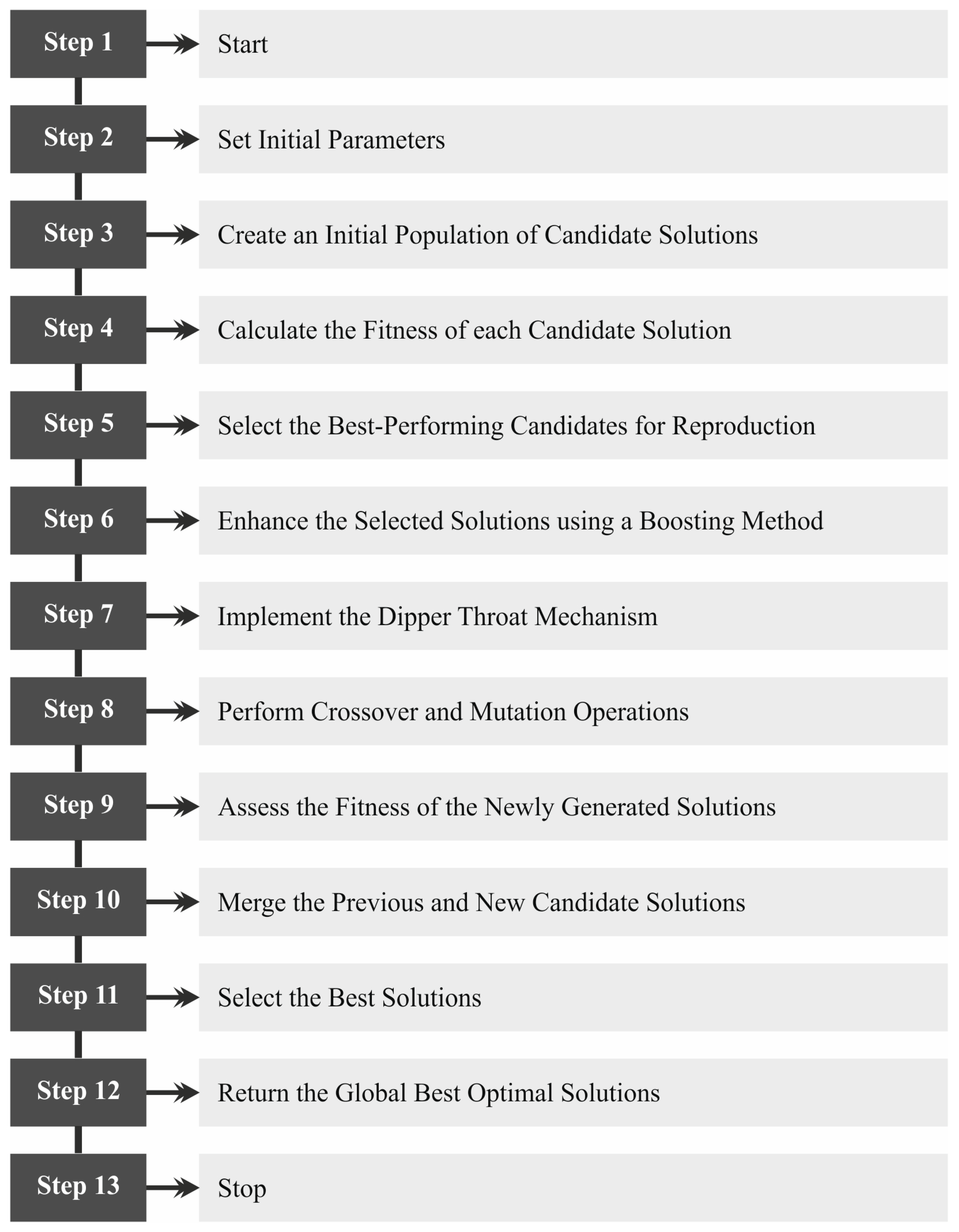 Bioengineering 11 01044 g005