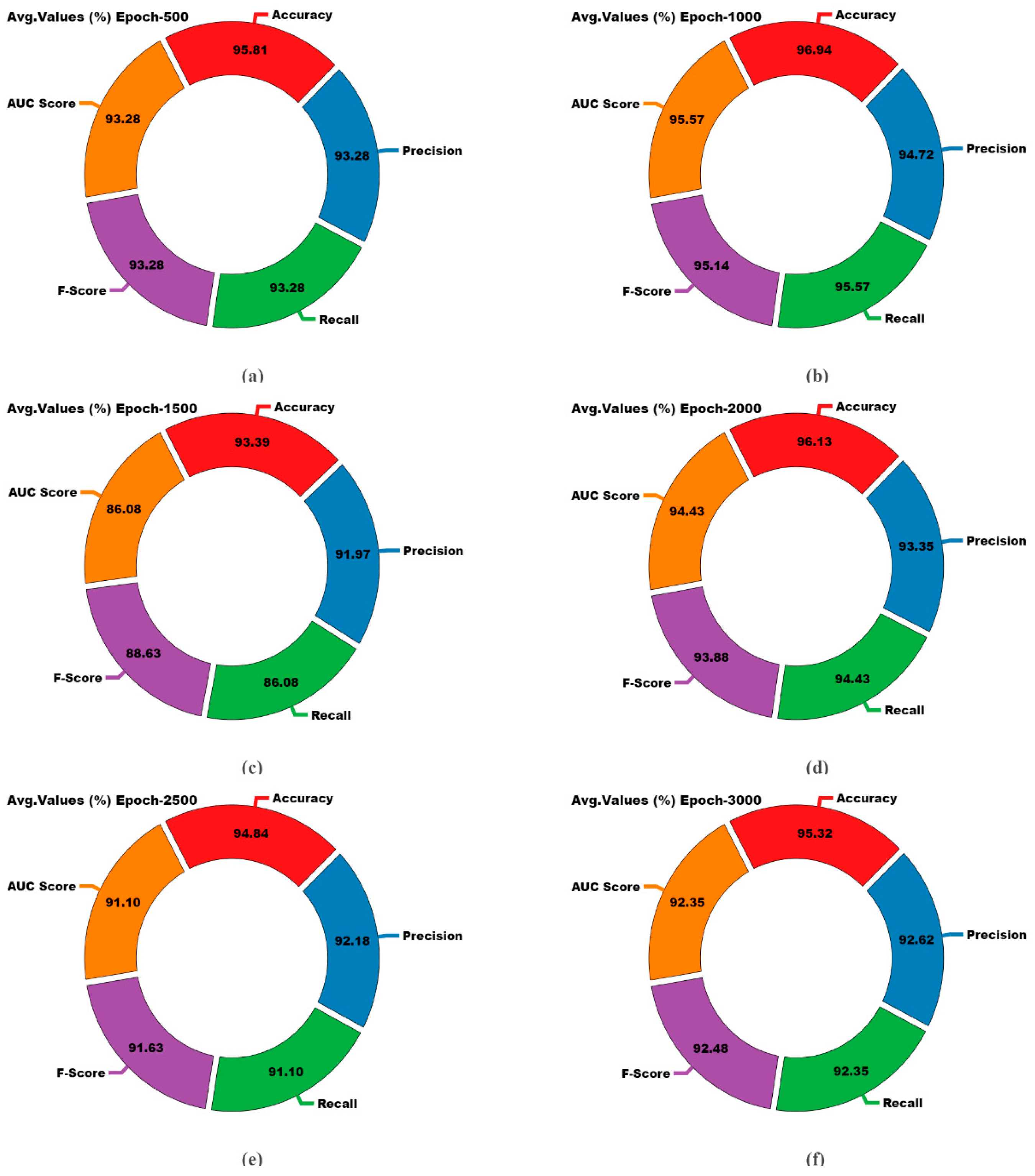 Bioengineering 11 01044 g008