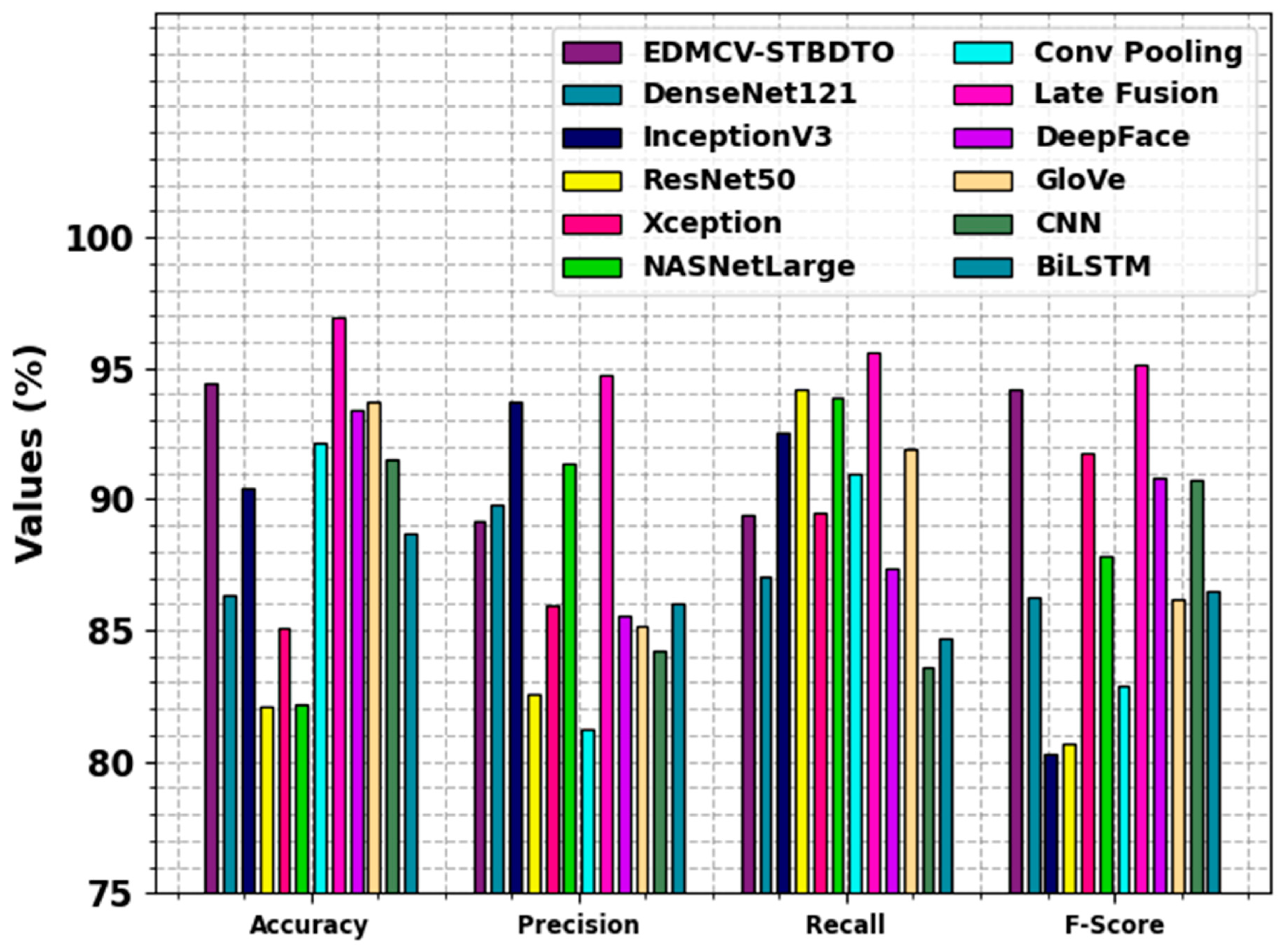 Bioengineering 11 01044 g013