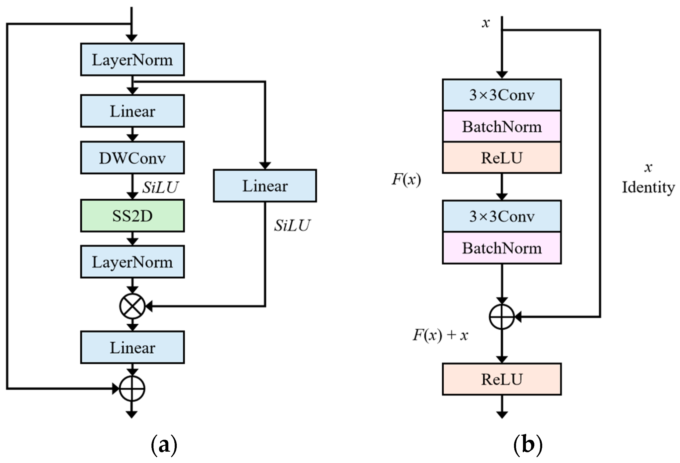 Bioengineering 11 01047 g002