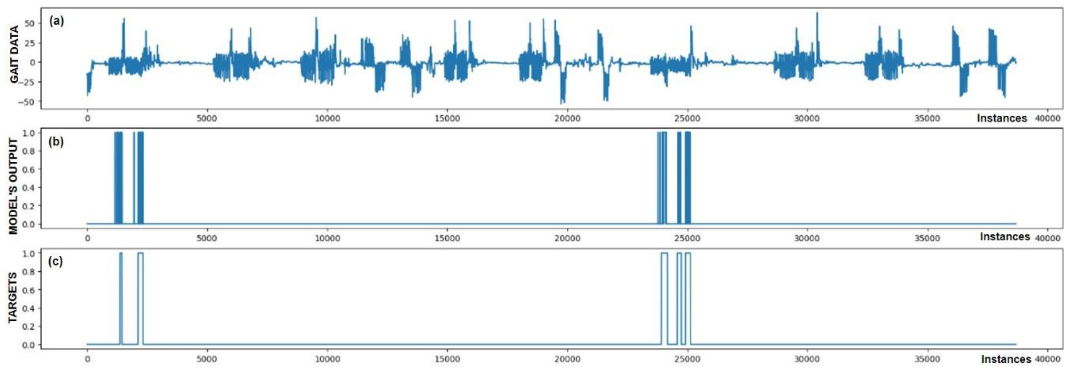 Bioengineering 11 01048 g007