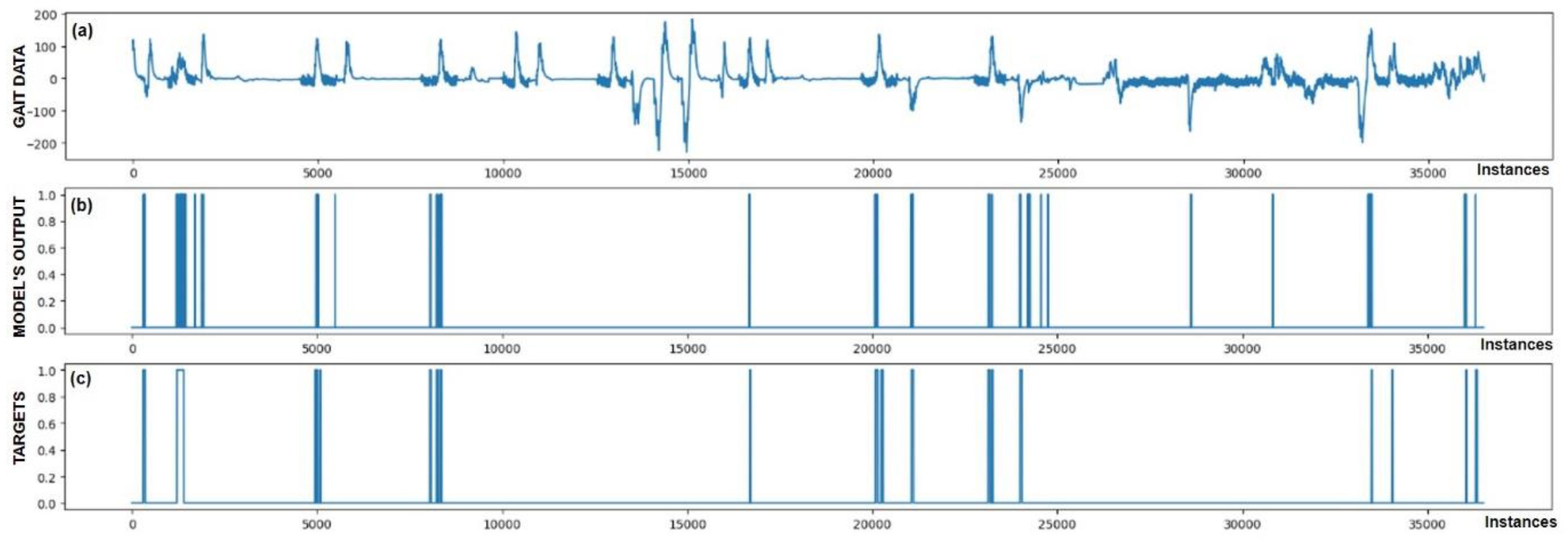 Bioengineering 11 01048 g009