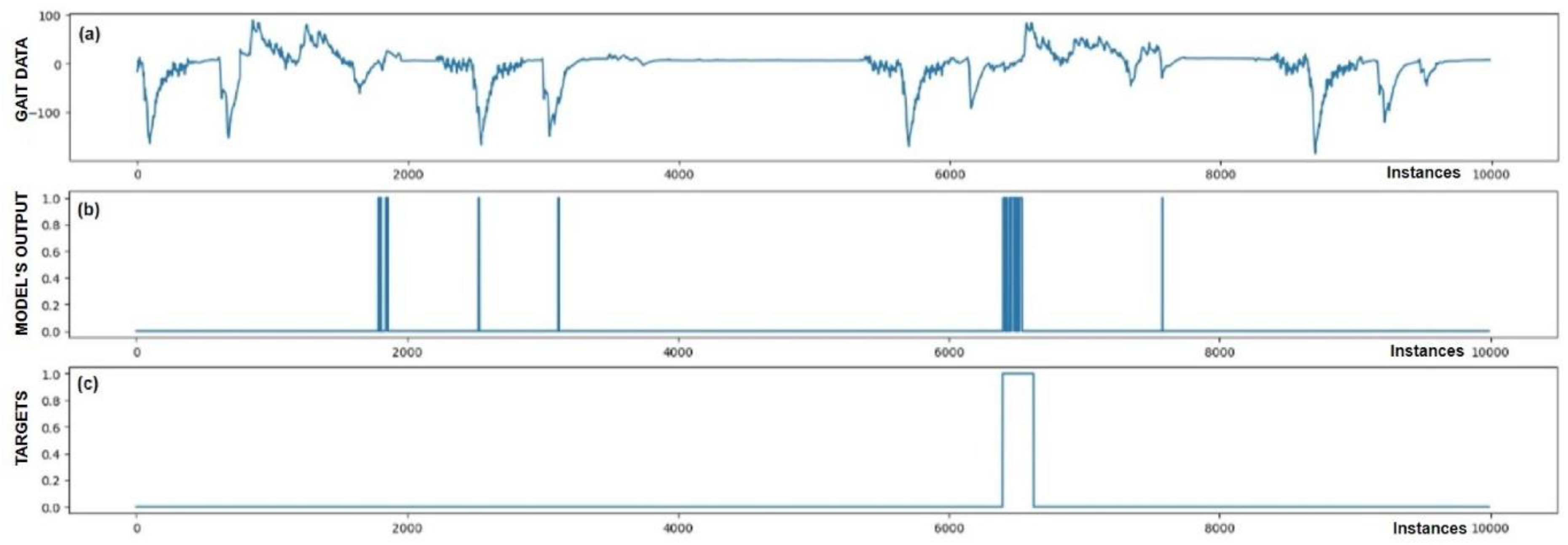 Bioengineering 11 01048 g010