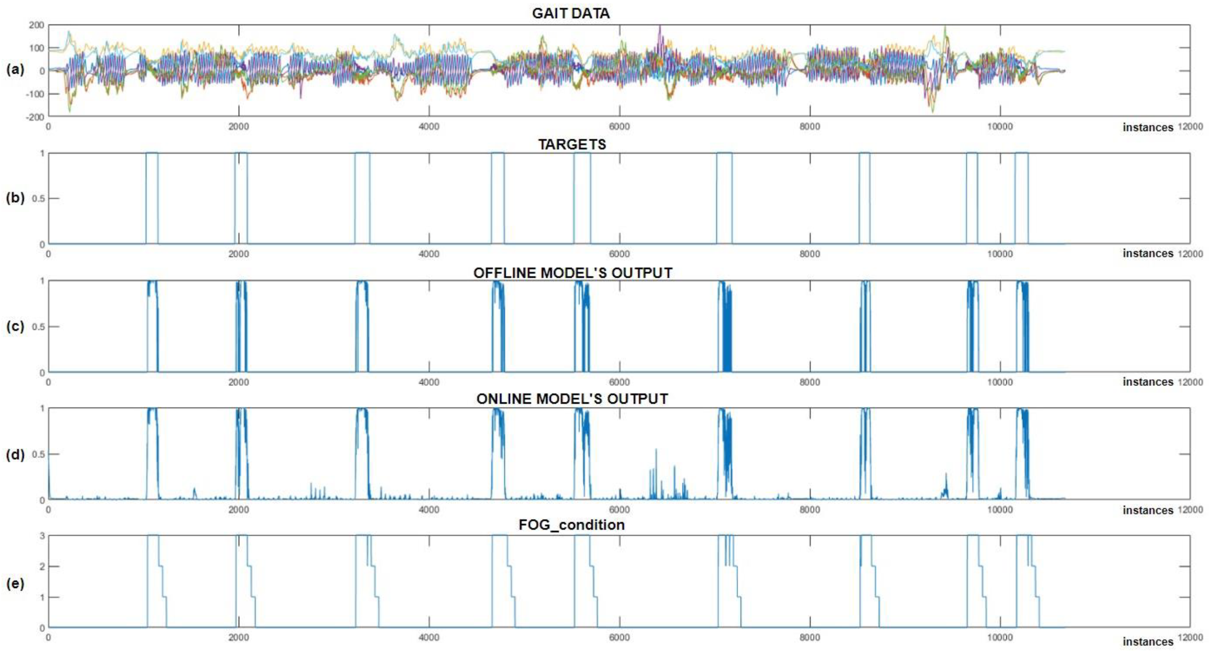 Bioengineering 11 01048 g011