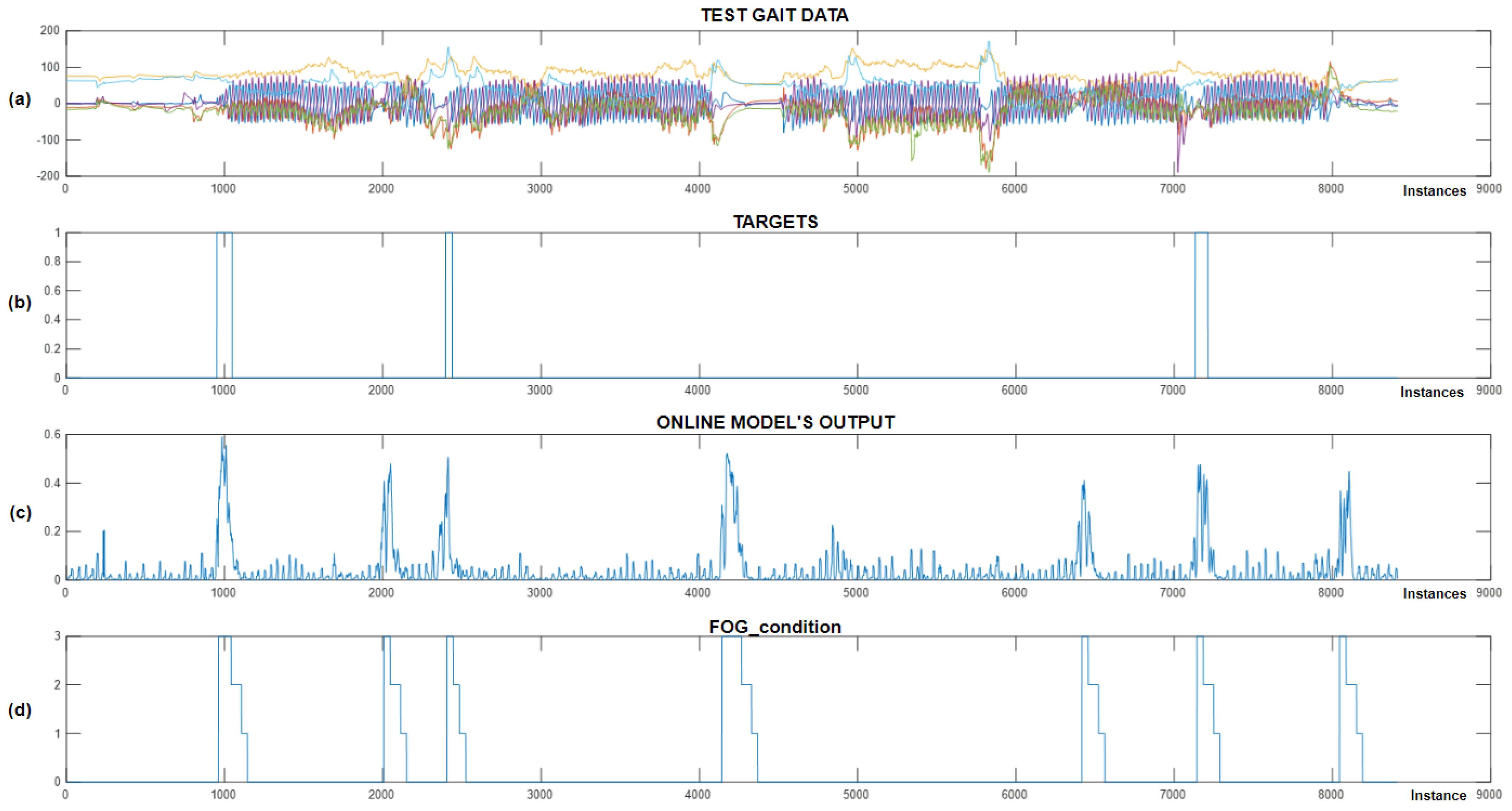 Bioengineering 11 01048 g013