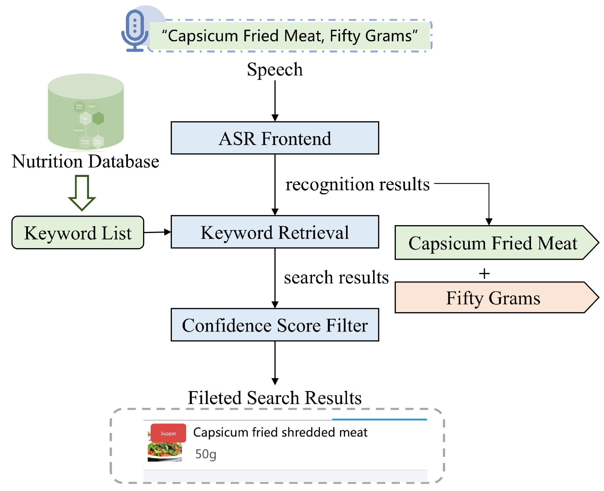 Bioengineering 11 01053 g002