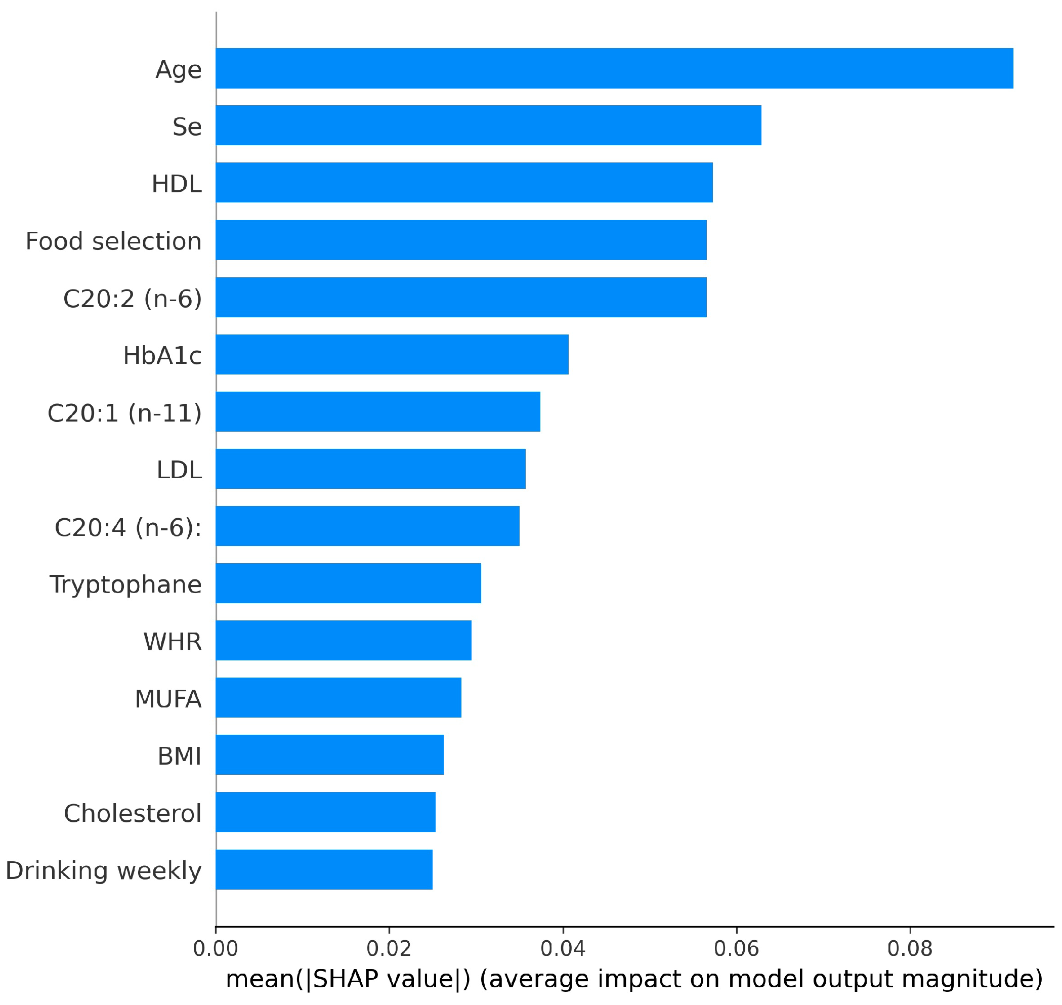 Bioengineering 11 01053 g007