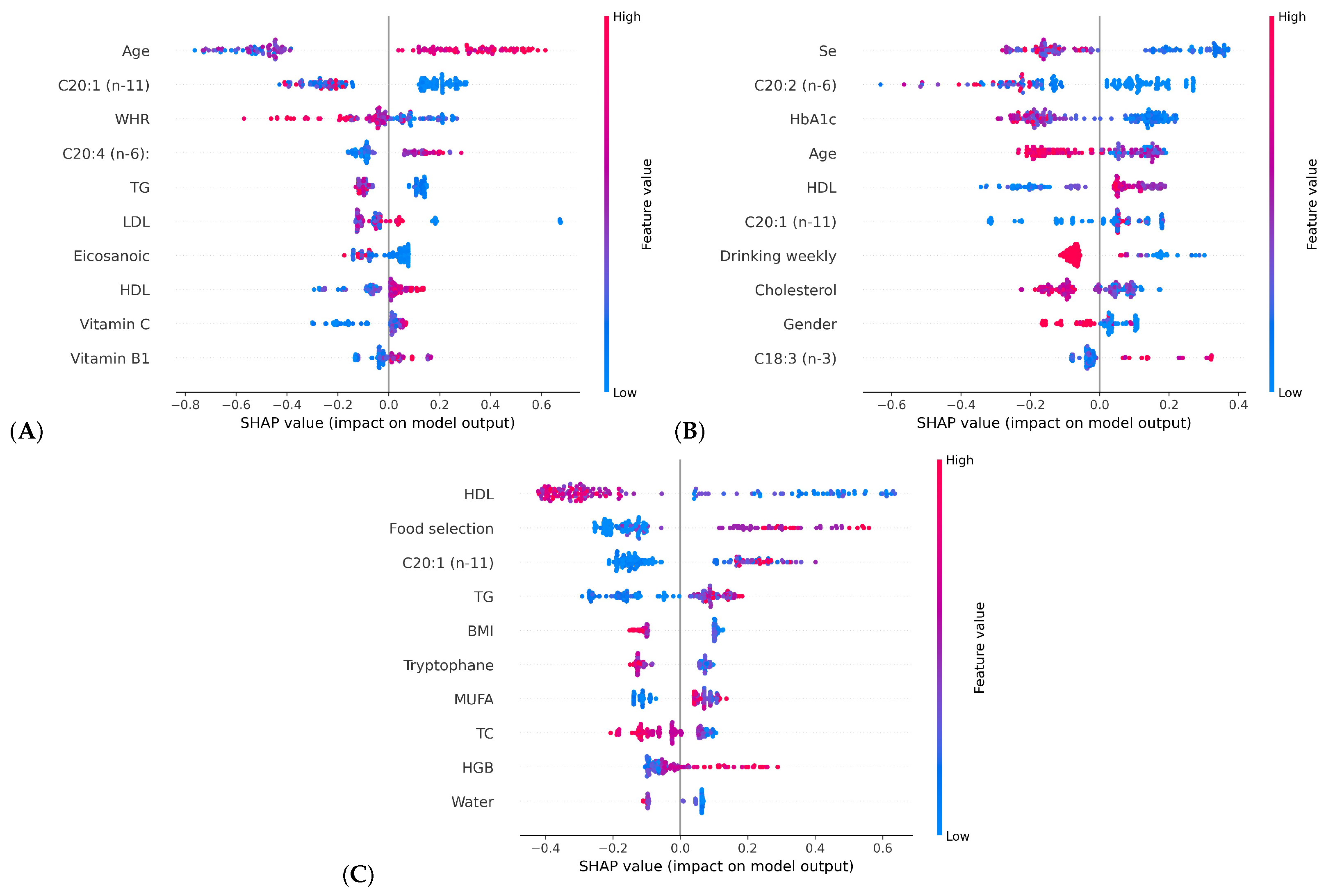 Bioengineering 11 01053 g008