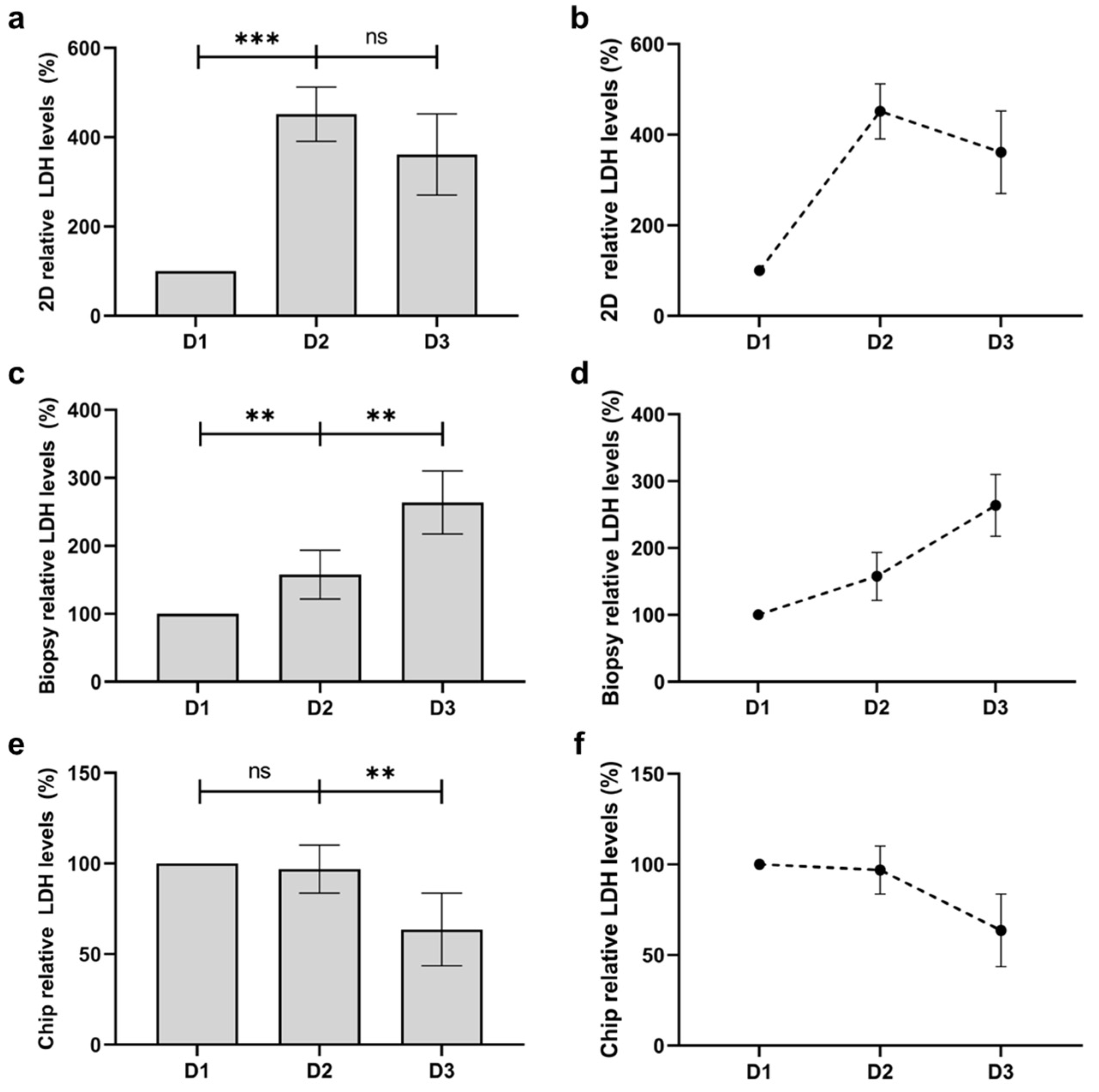 Bioengineering 11 01055 g007