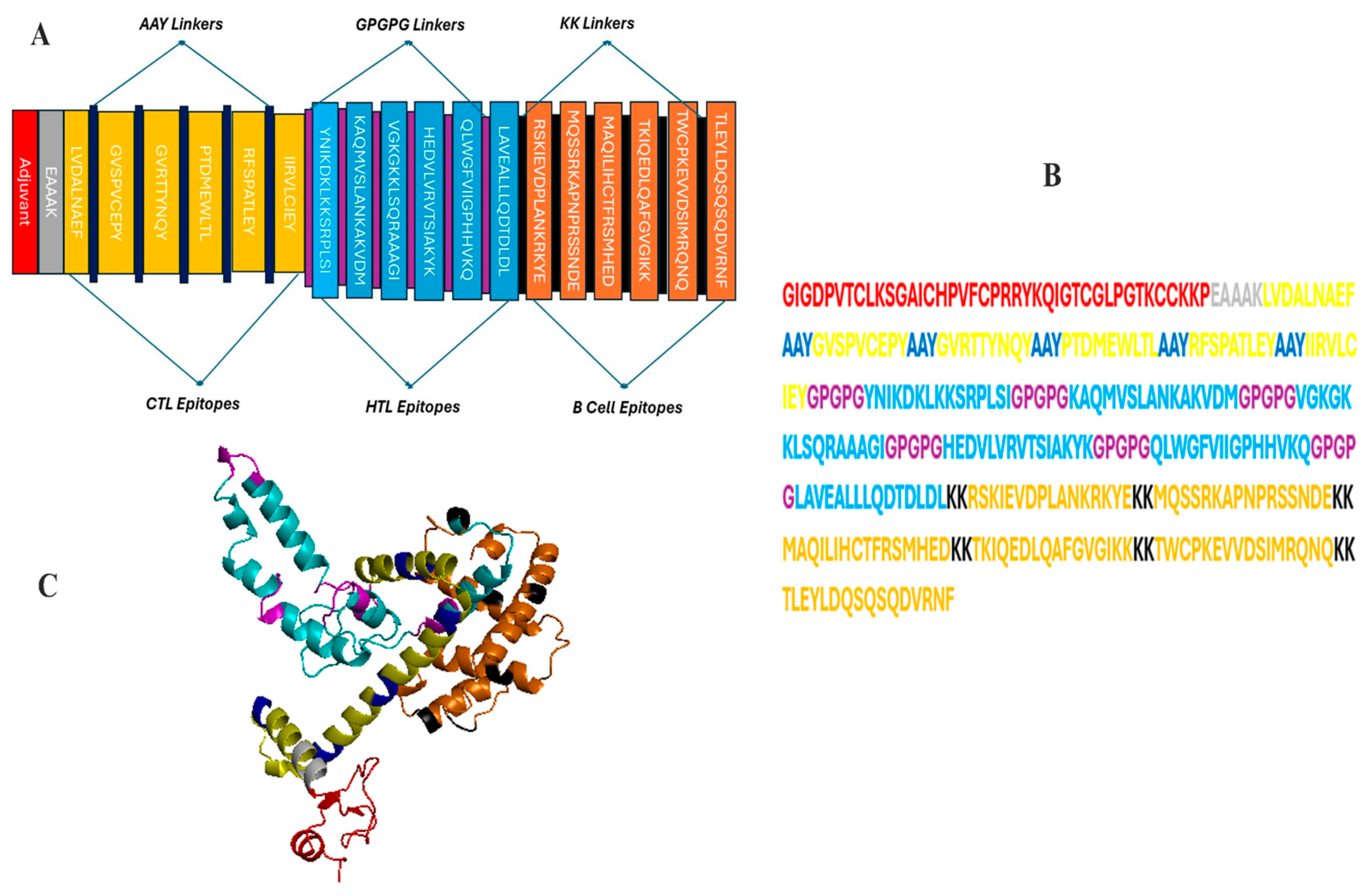 Bioengineering 11 01056 g002