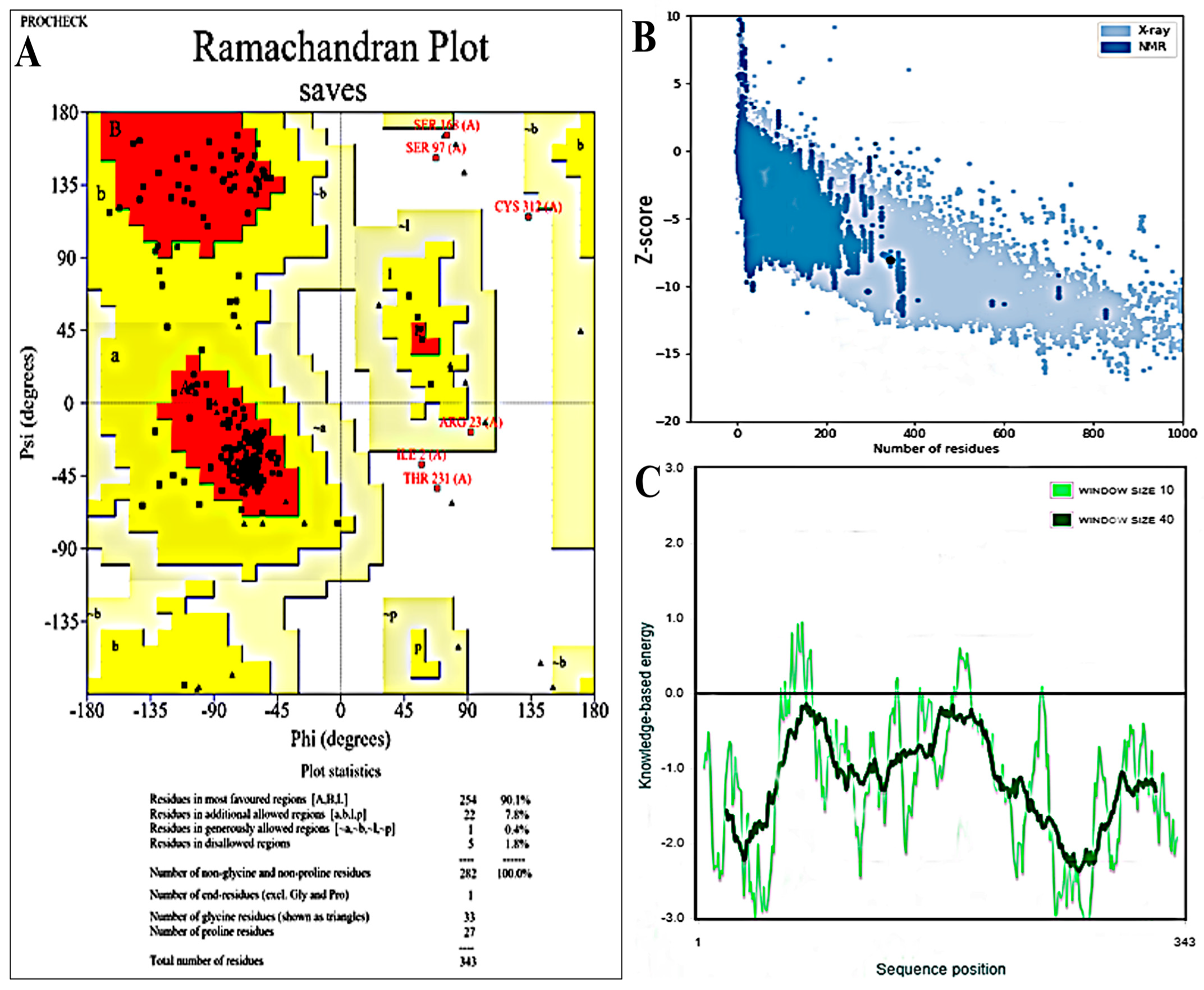 Bioengineering 11 01056 g003